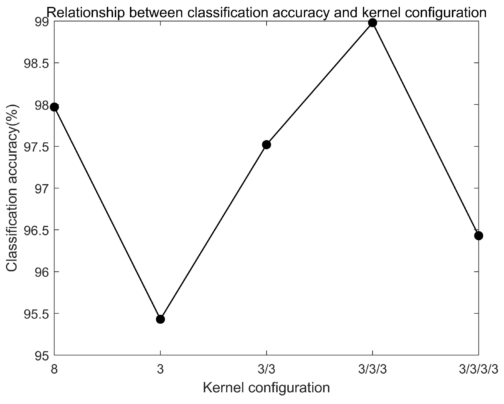 Sensors 20 01841 g010