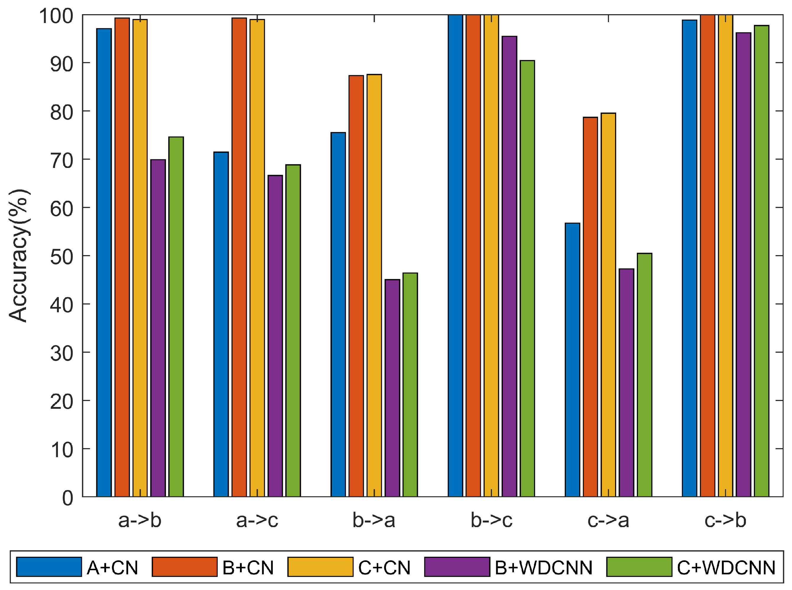 Sensors 20 01841 g012