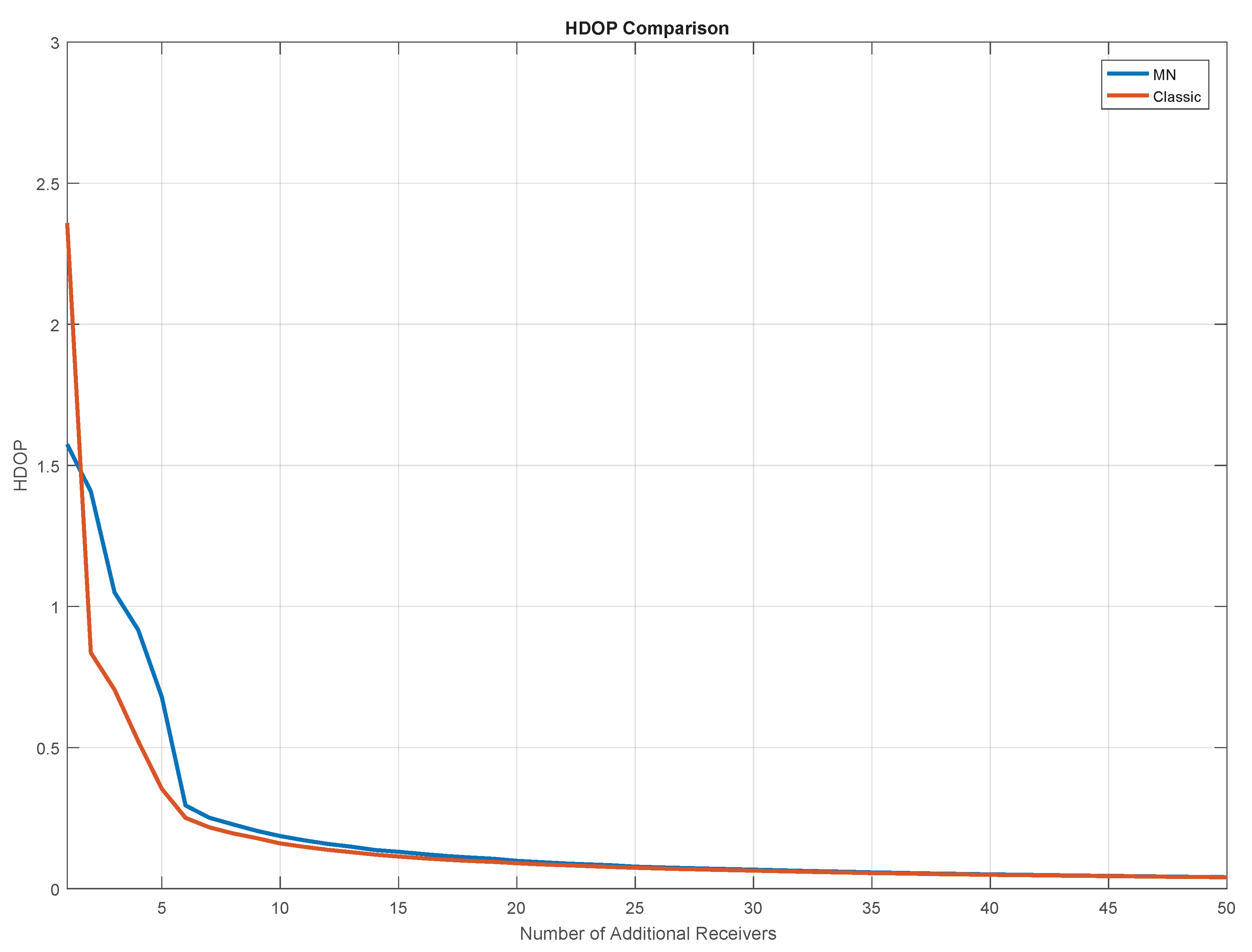 Sensors 20 01842 g008