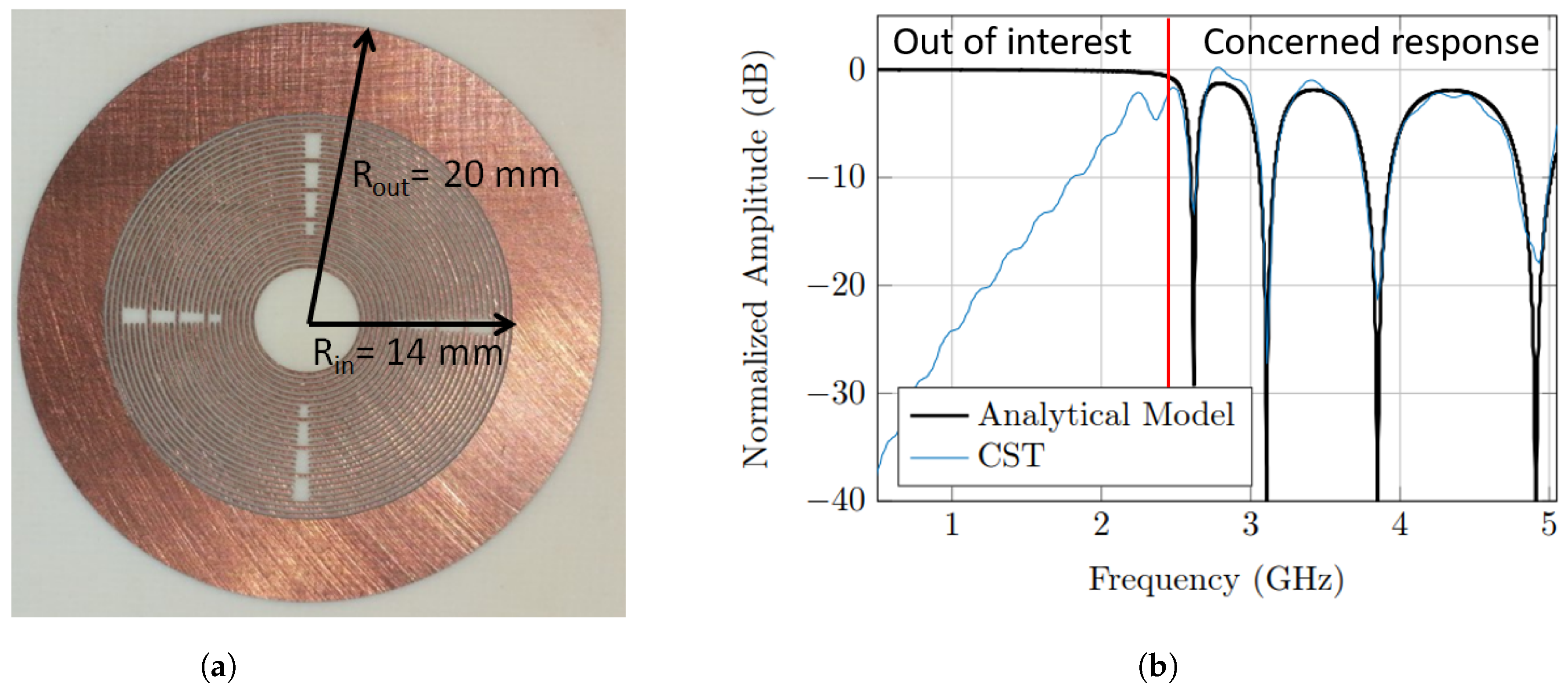 Sensors 20 01843 g001