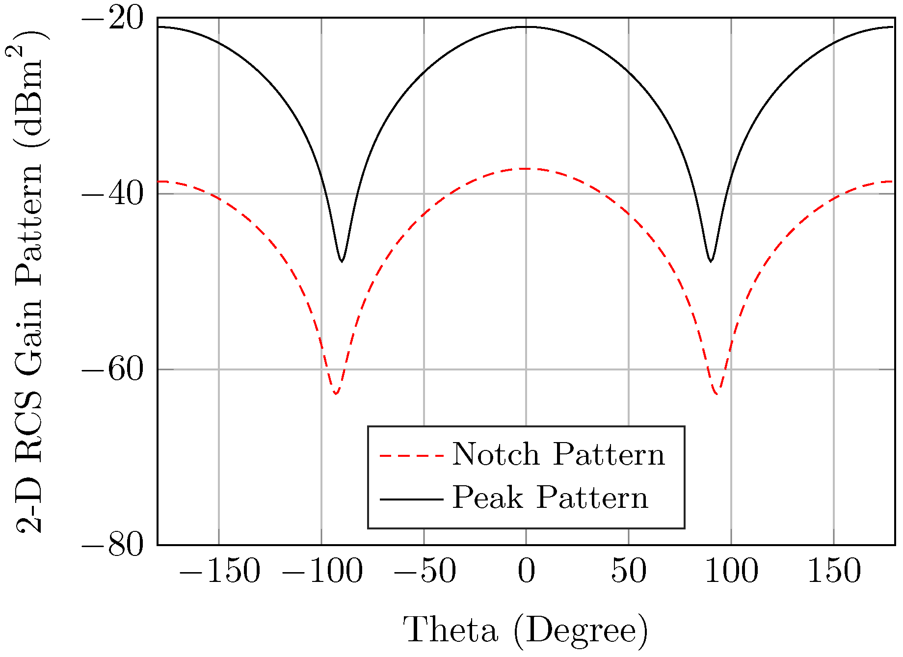 Sensors 20 01843 g005