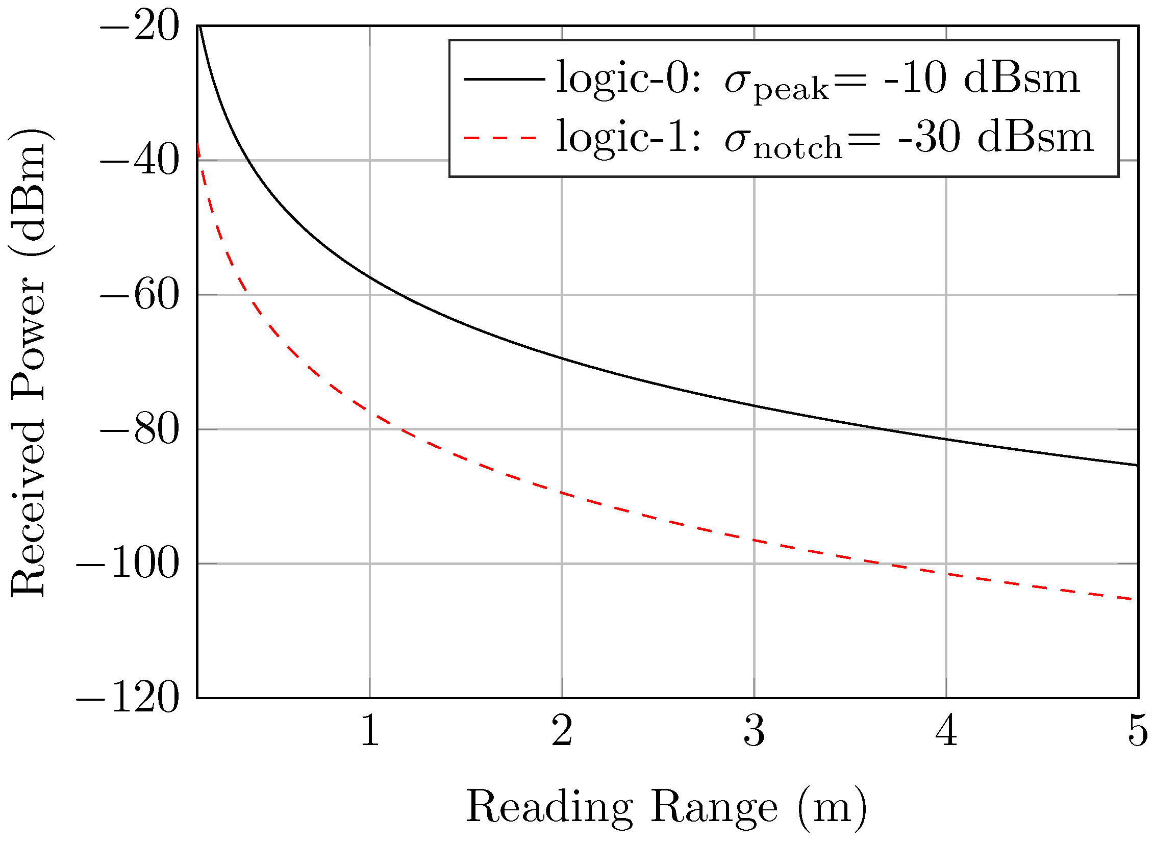 Sensors 20 01843 g008