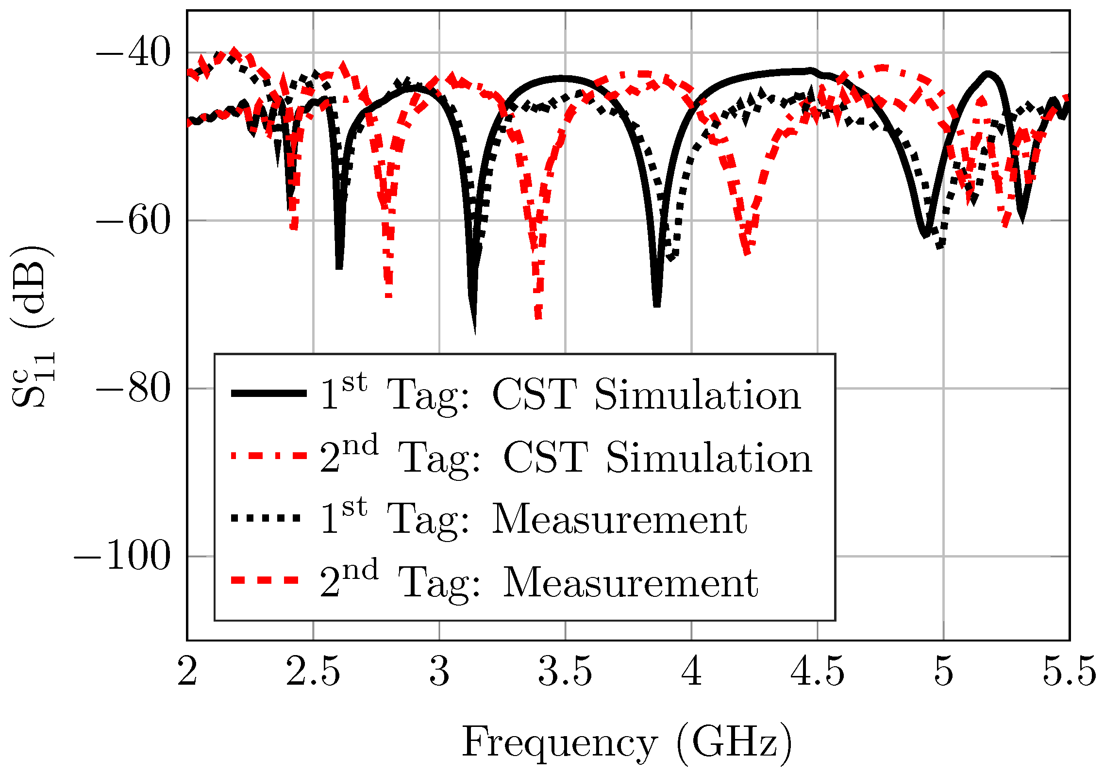 Sensors 20 01843 g011