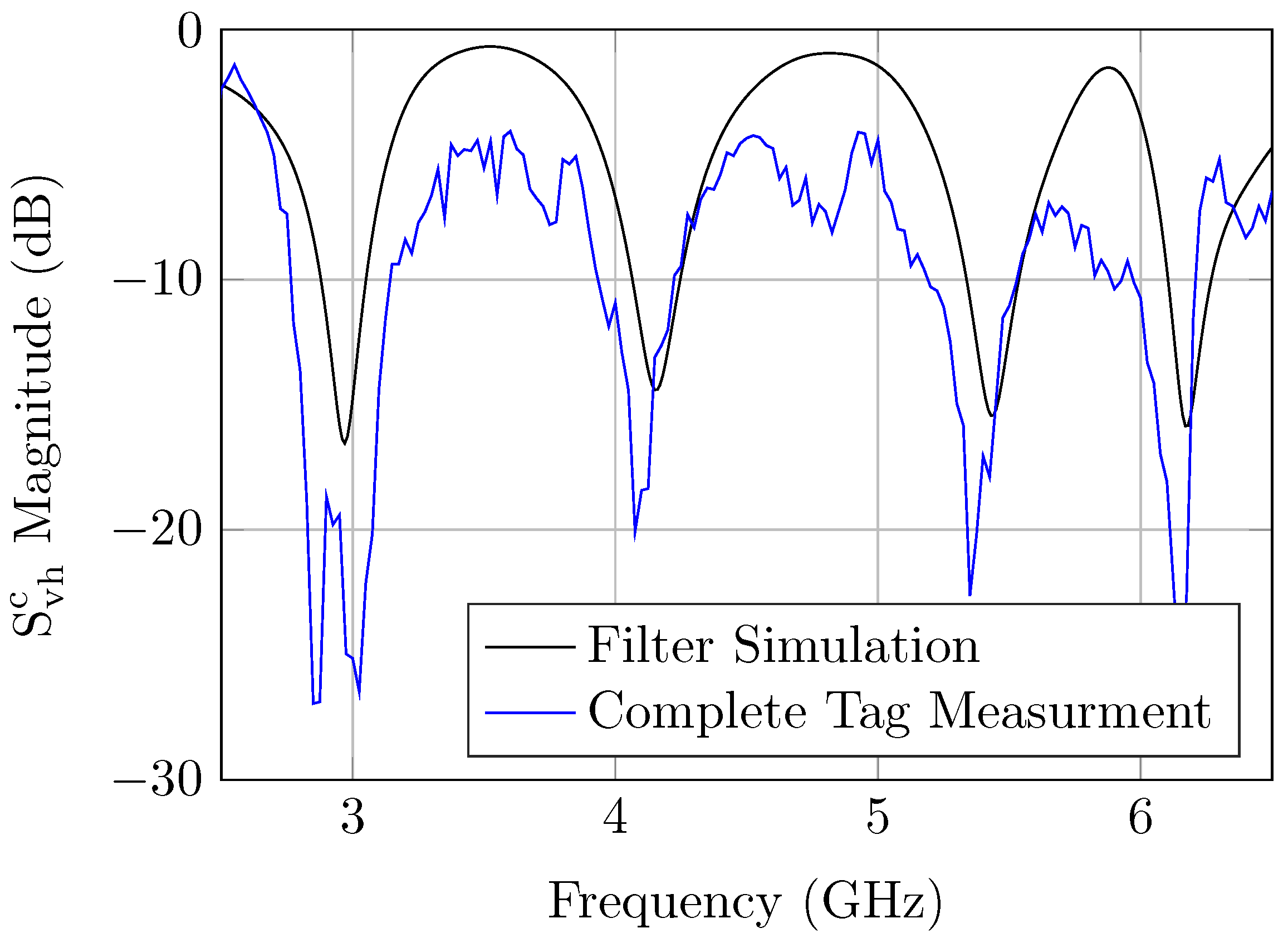 Sensors 20 01843 g013