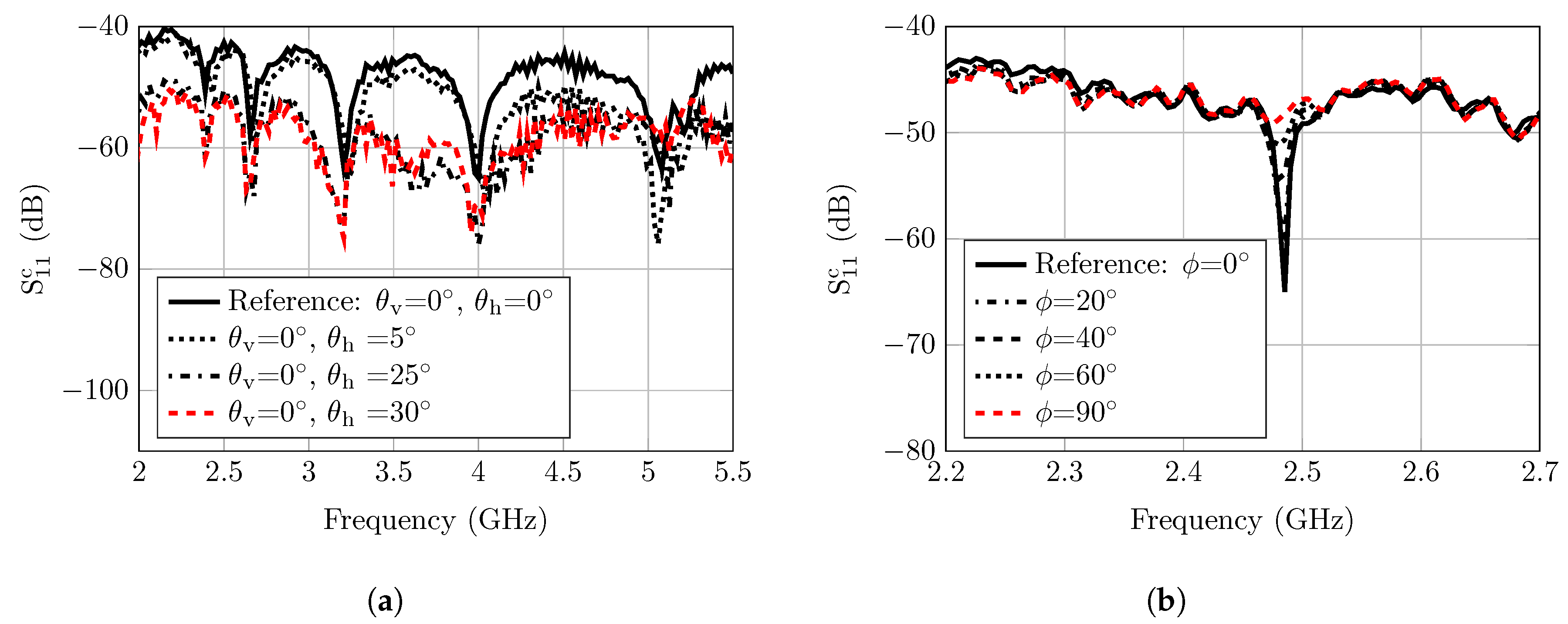 Sensors 20 01843 g014