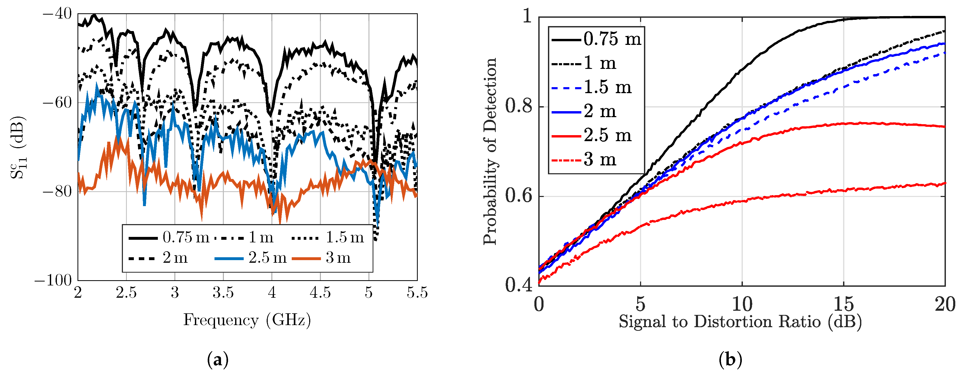 Sensors 20 01843 g015