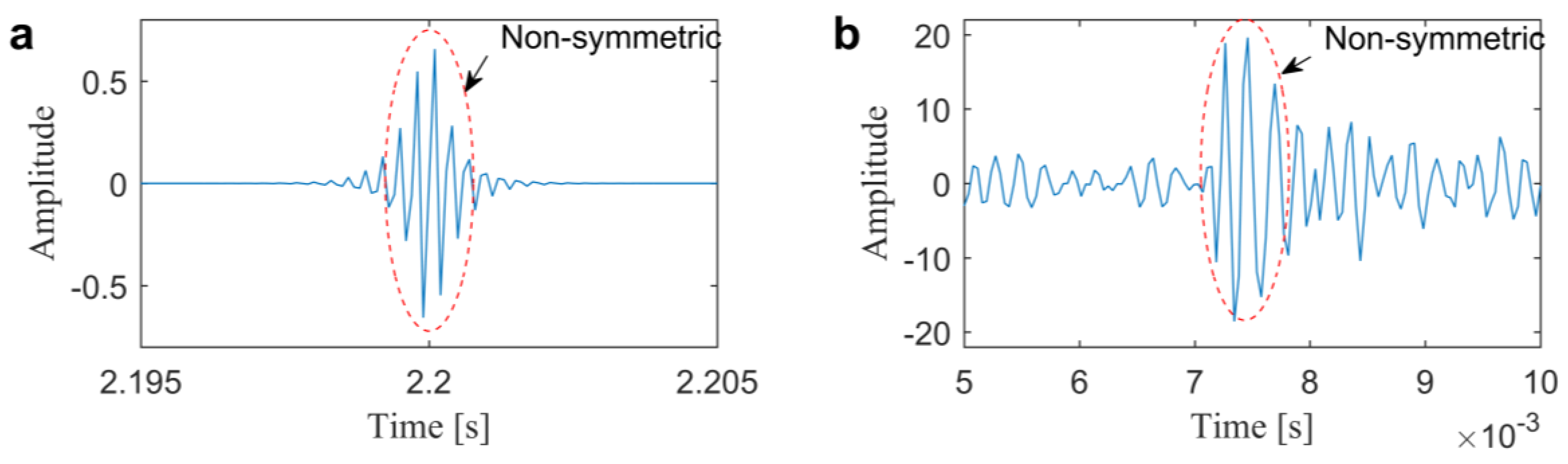 Sensors 20 01845 g002 Sensors 20 01845 g002
