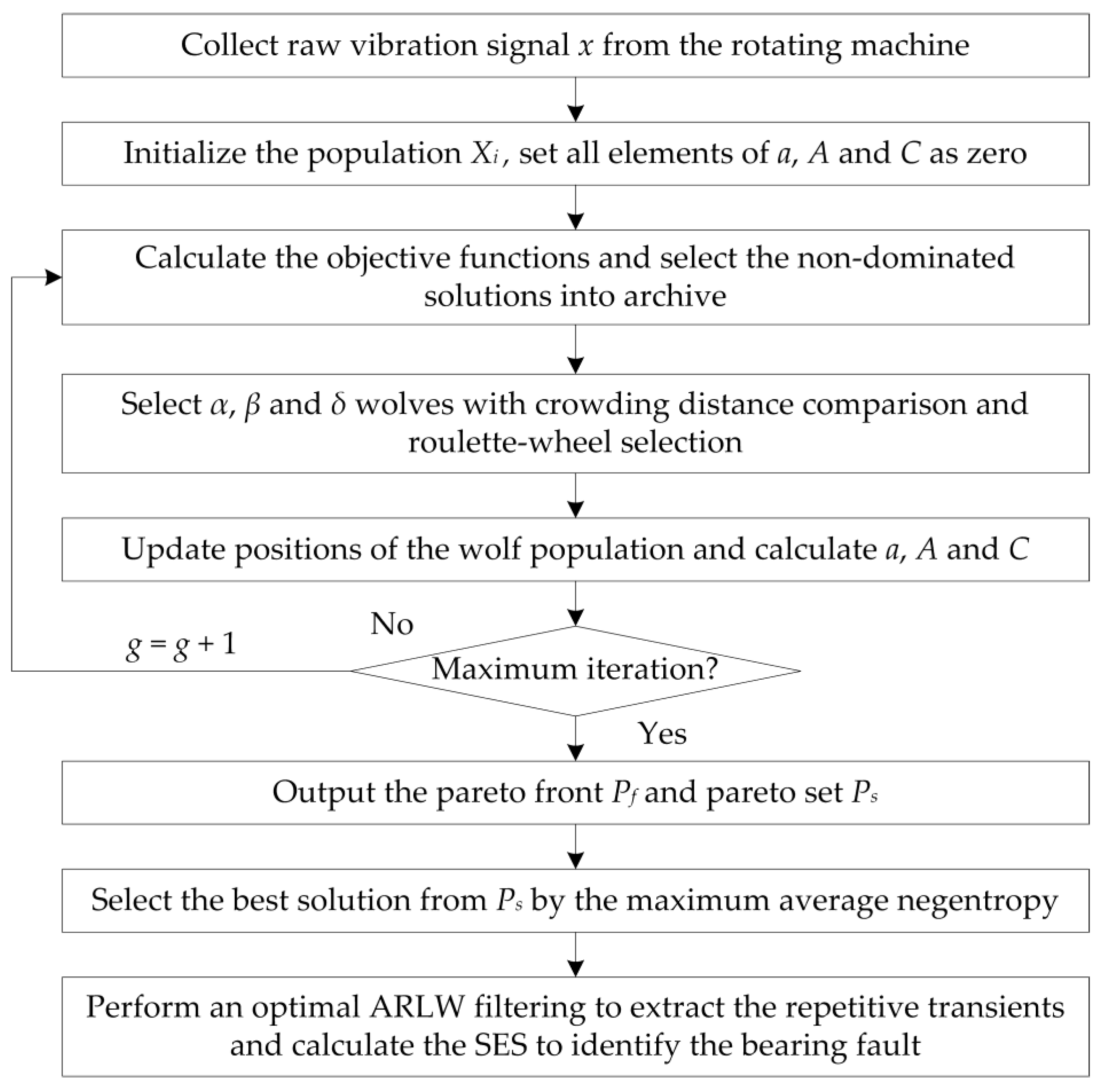 Sensors 20 01845 g004 Sensors 20 01845 g004