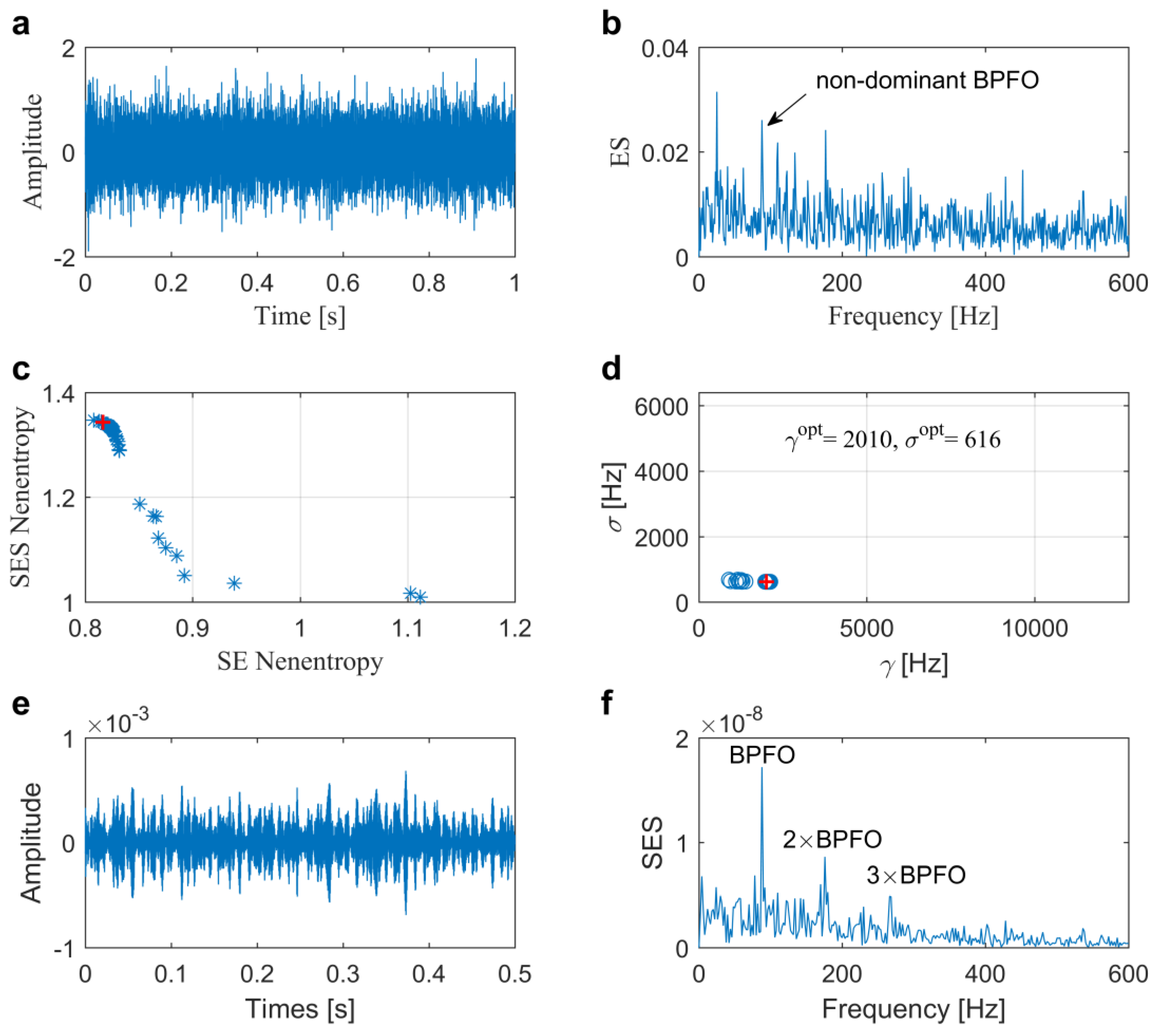 Sensors 20 01845 g006 Sensors 20 01845 g006