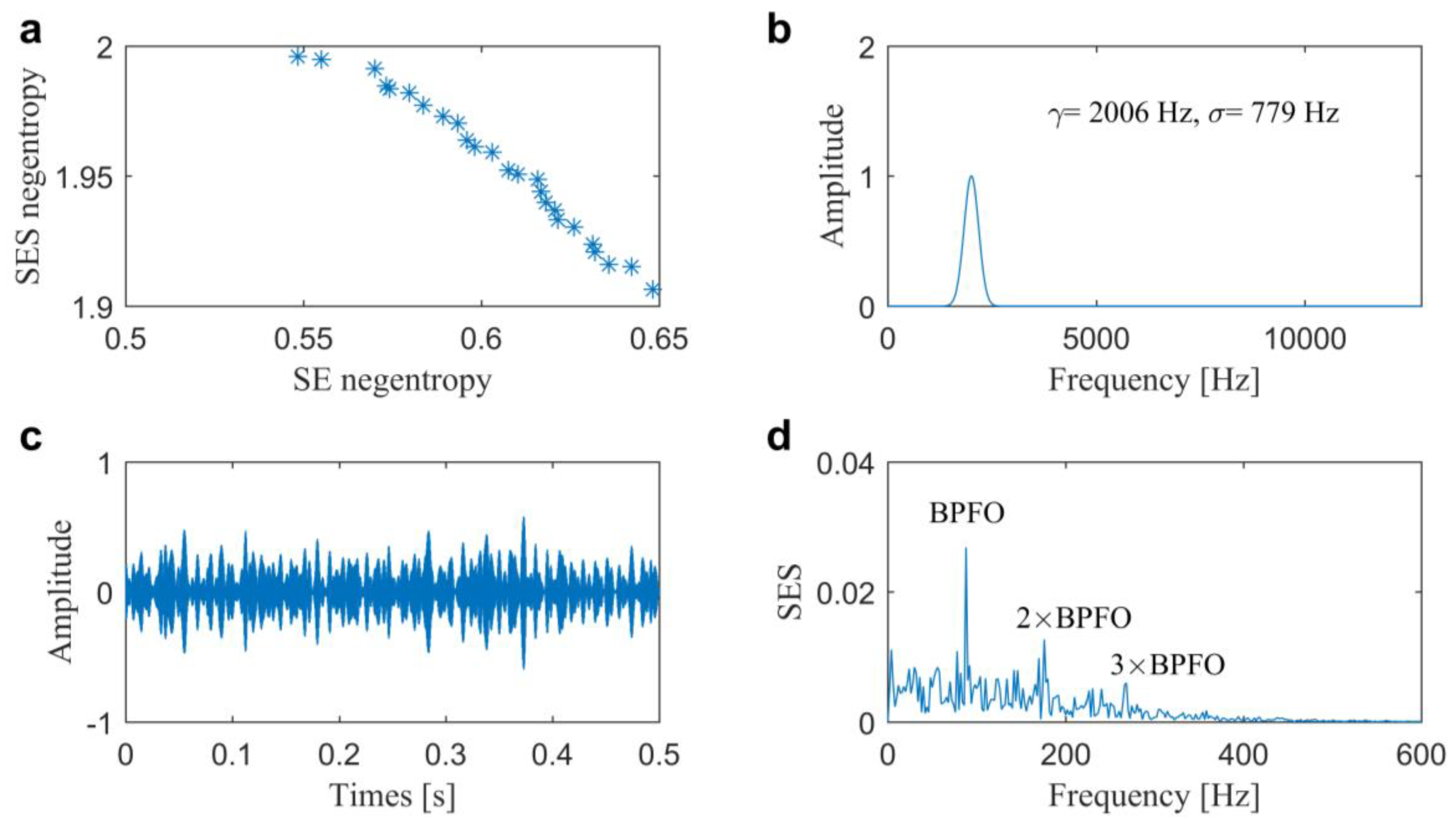 Sensors 20 01845 g010 Sensors 20 01845 g010