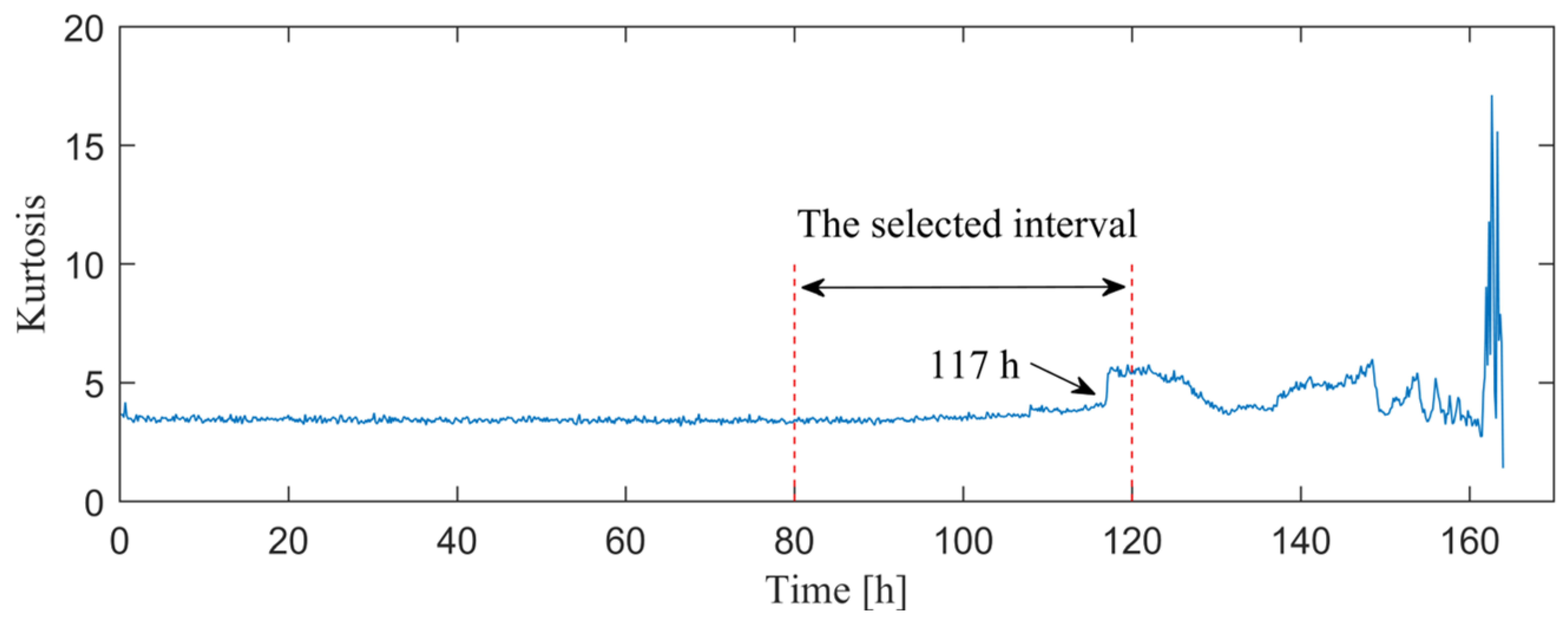 Sensors 20 01845 g017 Sensors 20 01845 g017