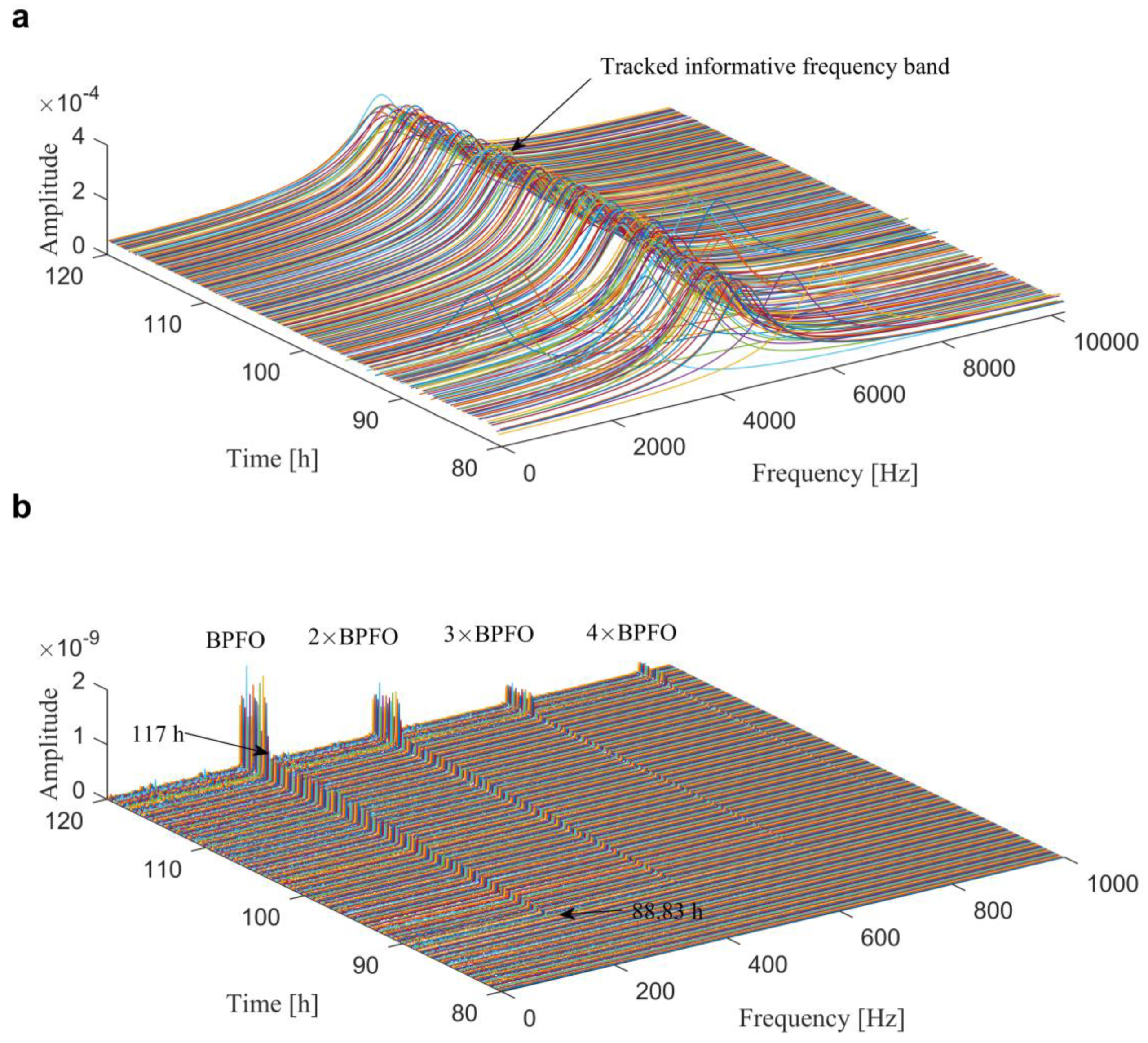 Sensors 20 01845 g018 Sensors 20 01845 g018