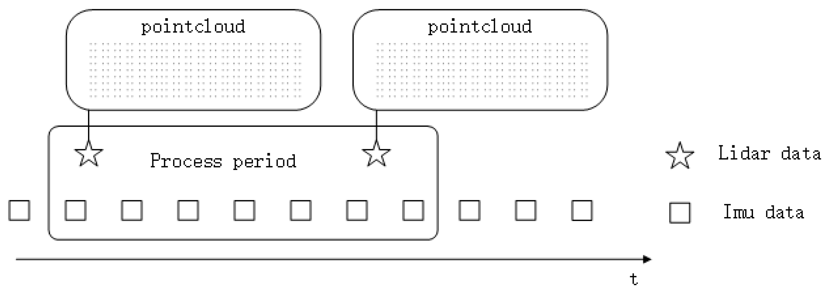 Sensors 20 01846 g004 Sensors 20 01846 g004