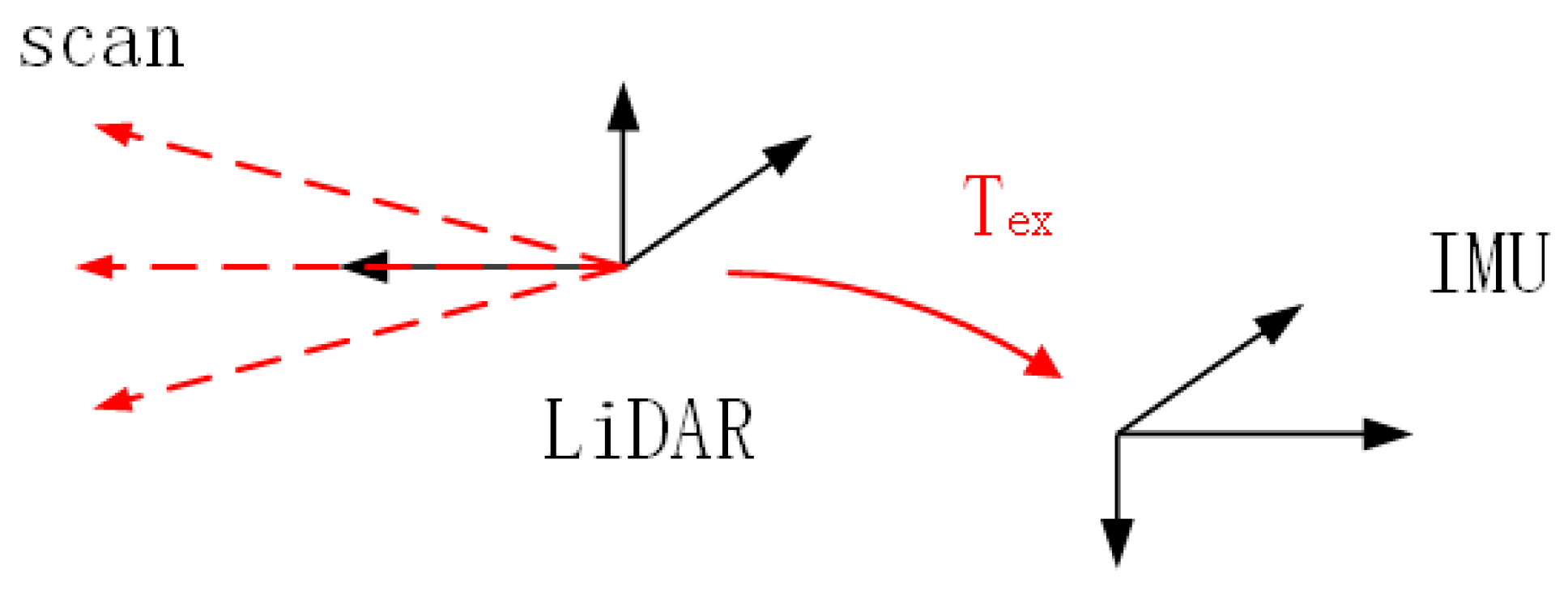 Sensors 20 01846 g008 Sensors 20 01846 g008
