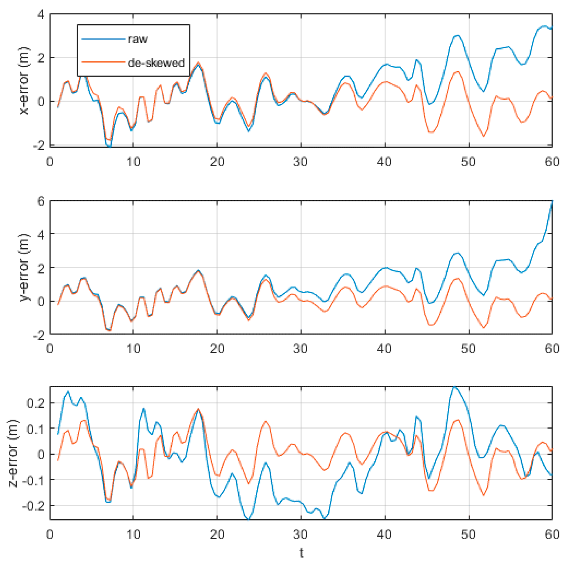 Sensors 20 01846 g019 Sensors 20 01846 g019