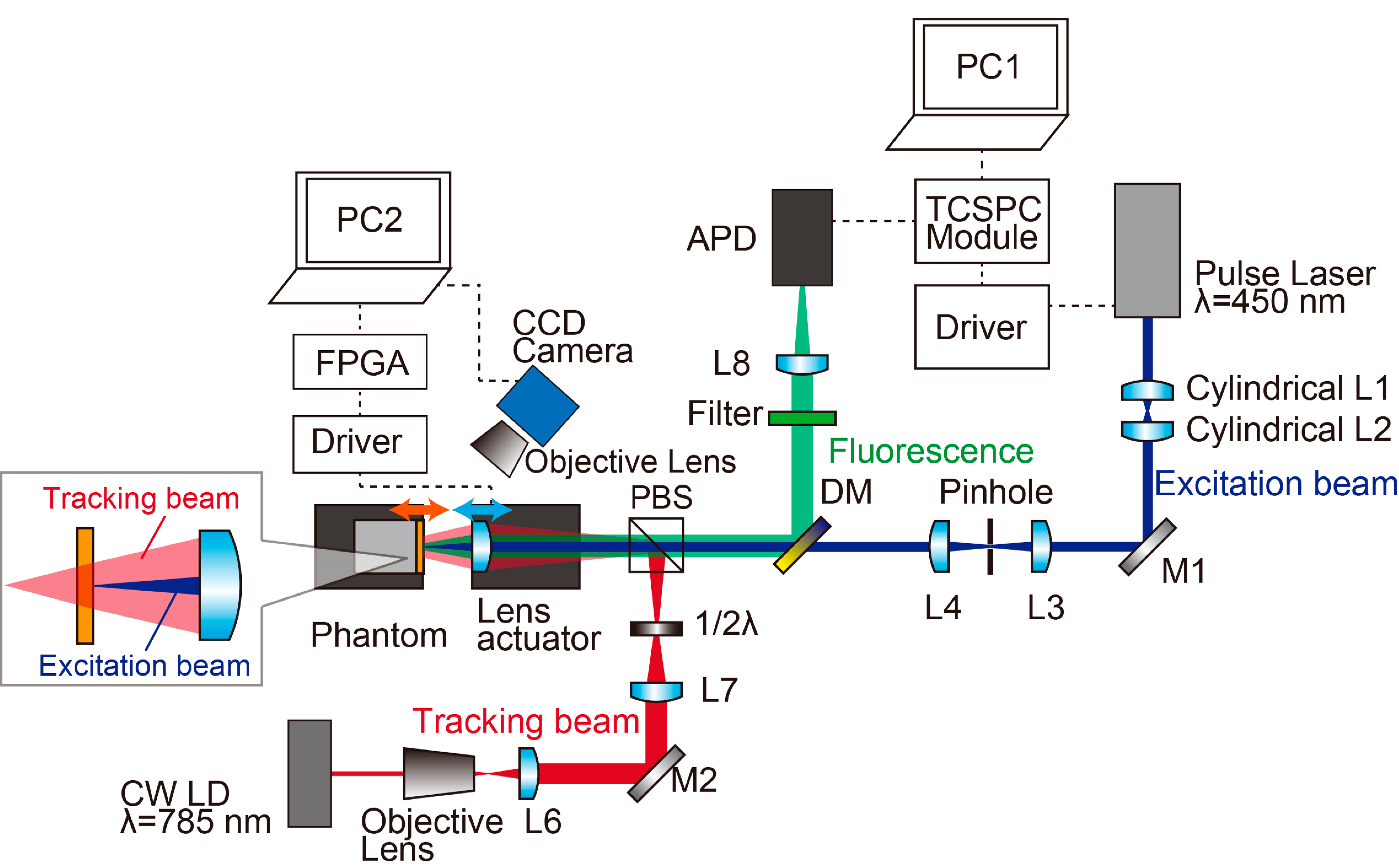 Sensors 20 01847 g004 Sensors 20 01847 g004