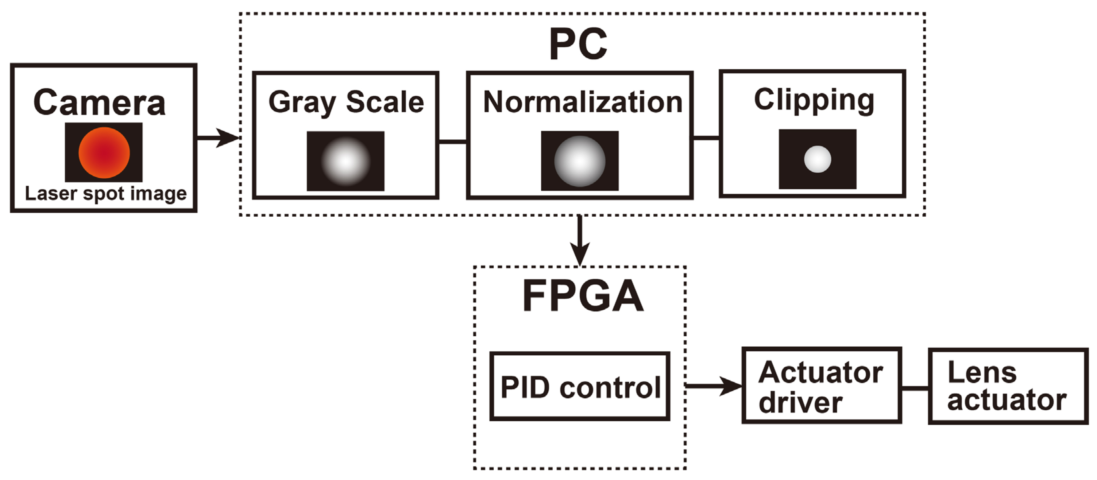 Sensors 20 01847 g005 Sensors 20 01847 g005