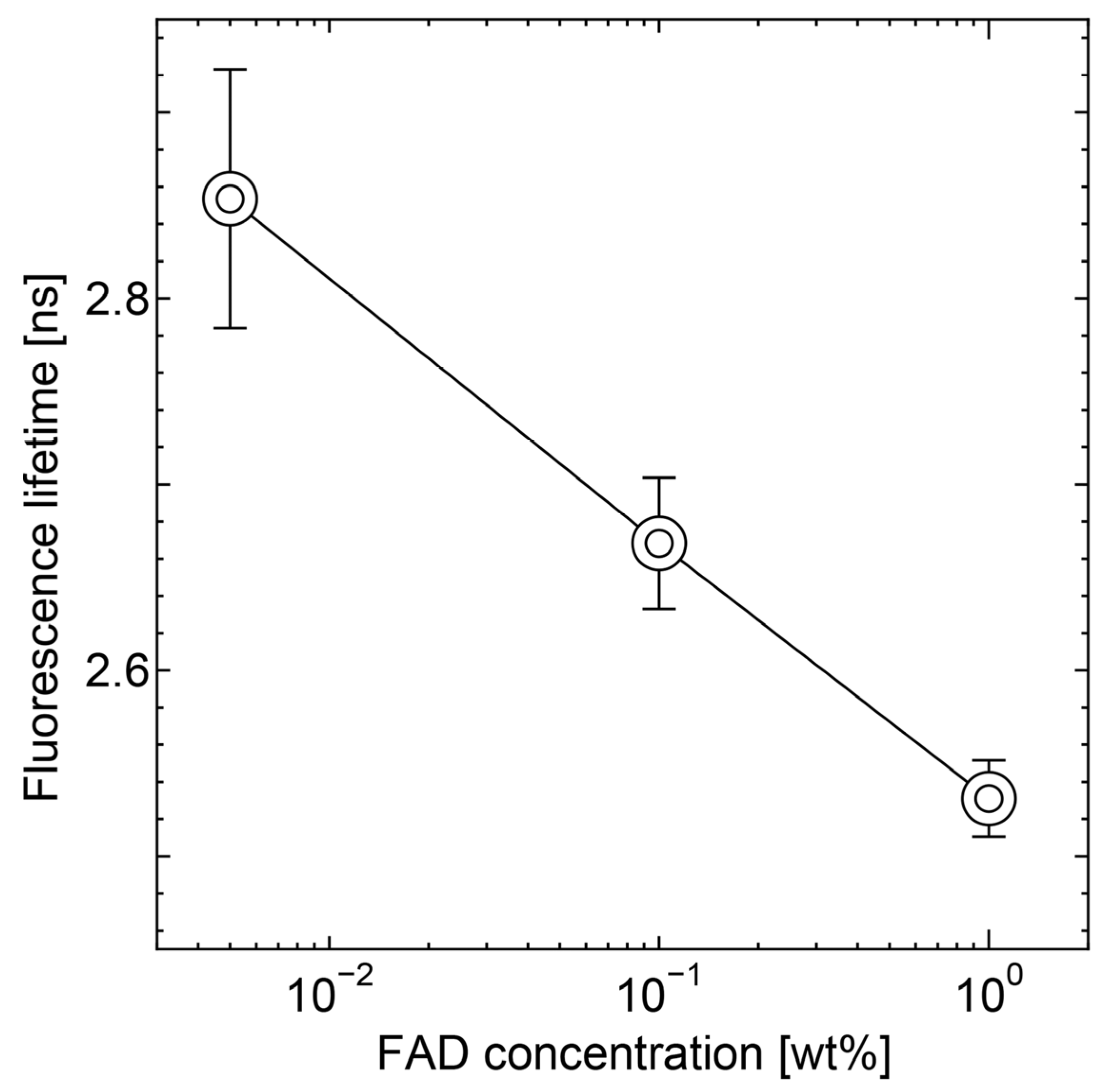 Sensors 20 01847 g007 Sensors 20 01847 g007