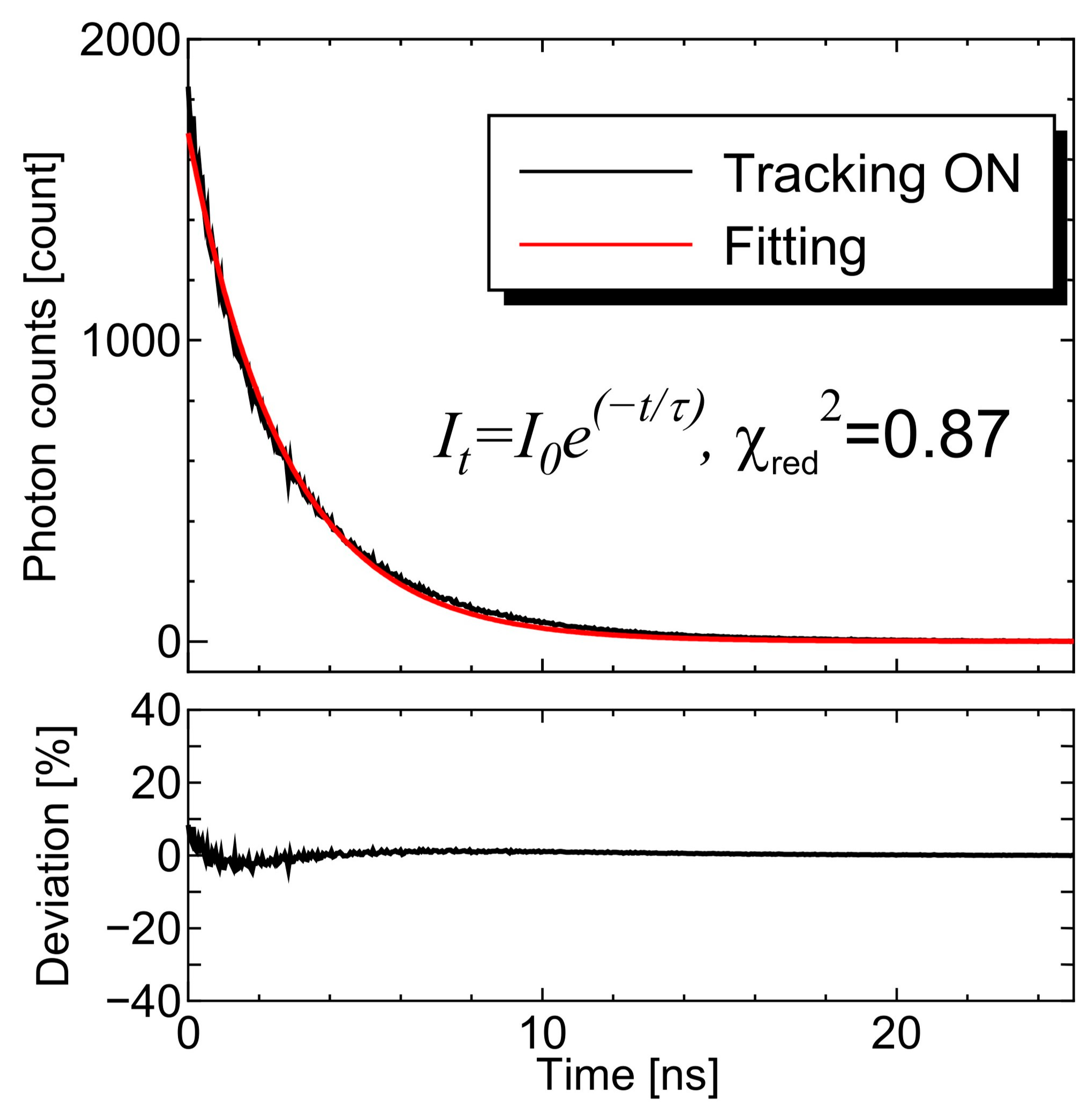 Sensors 20 01847 g009 Sensors 20 01847 g009