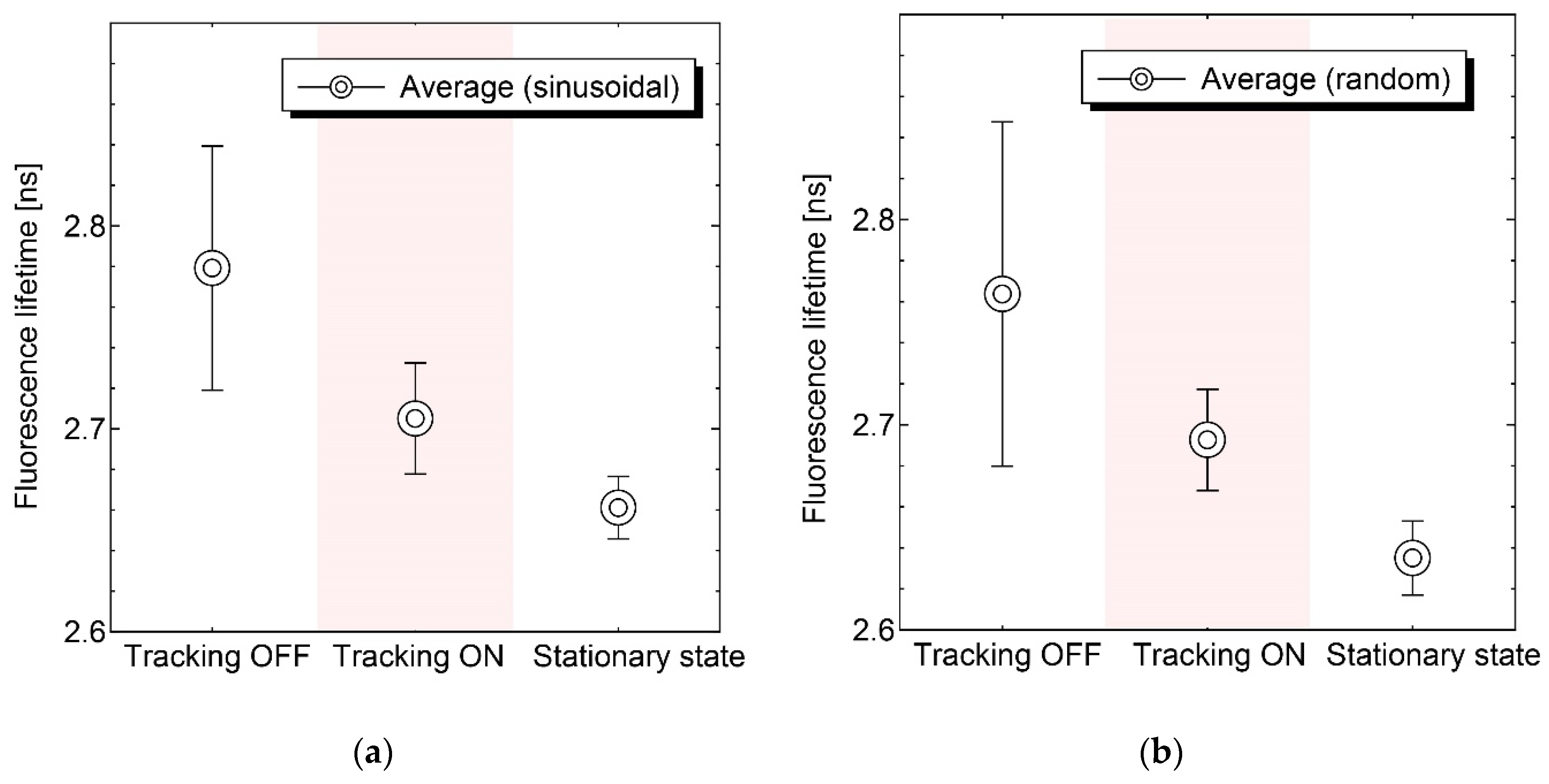 Sensors 20 01847 g010 Sensors 20 01847 g010