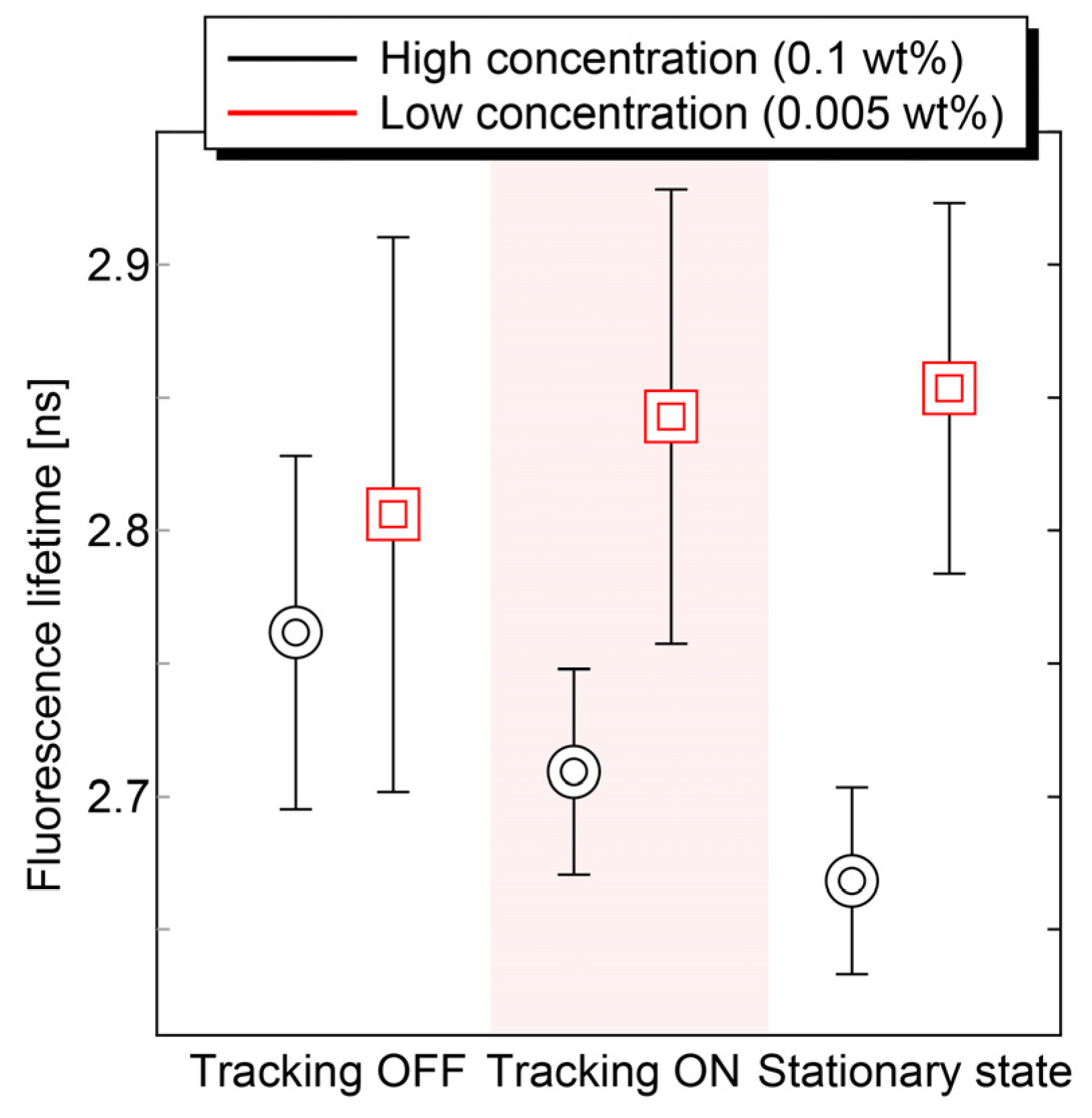 Sensors 20 01847 g012 Sensors 20 01847 g012