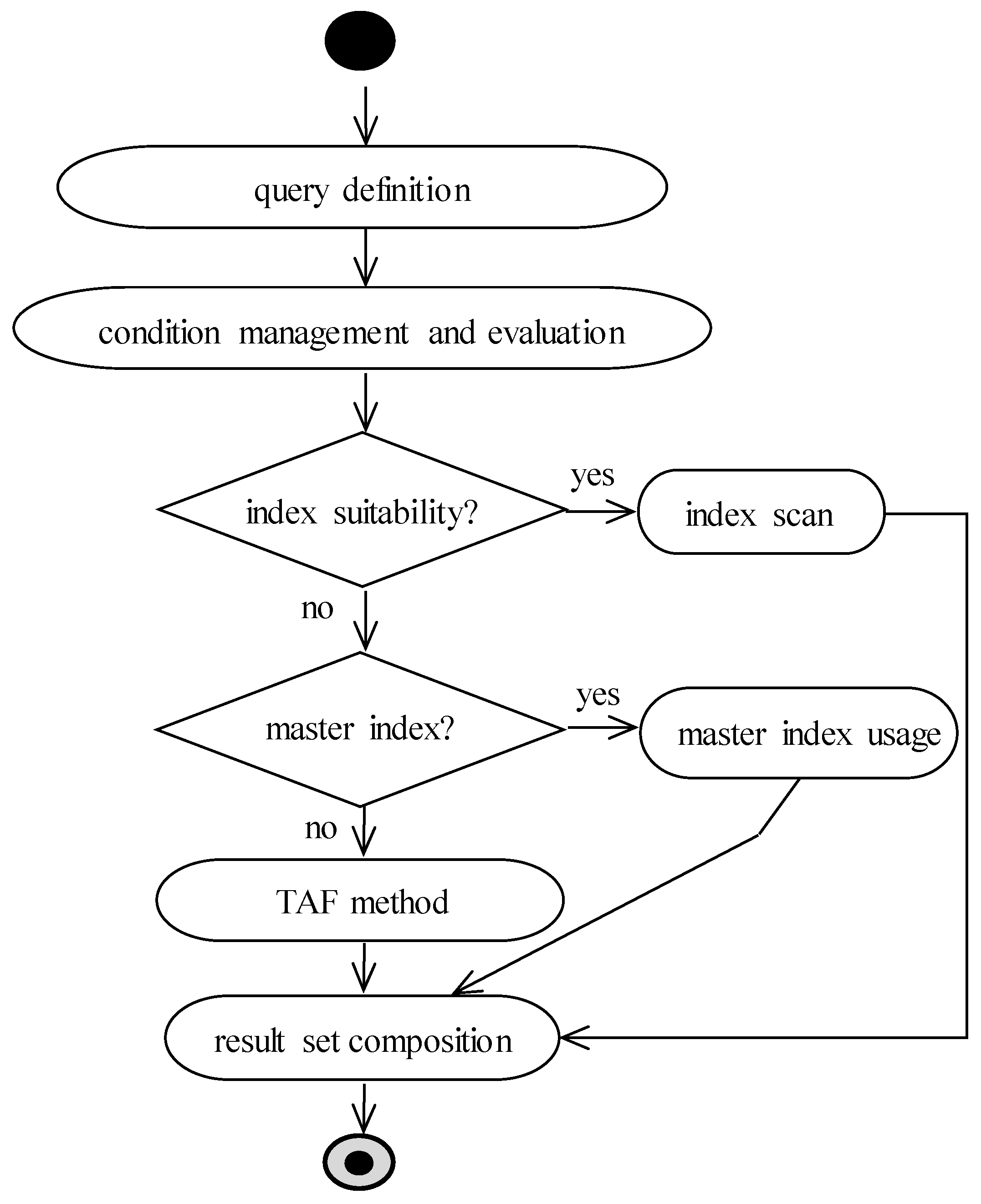 Sensors 20 01848 g005