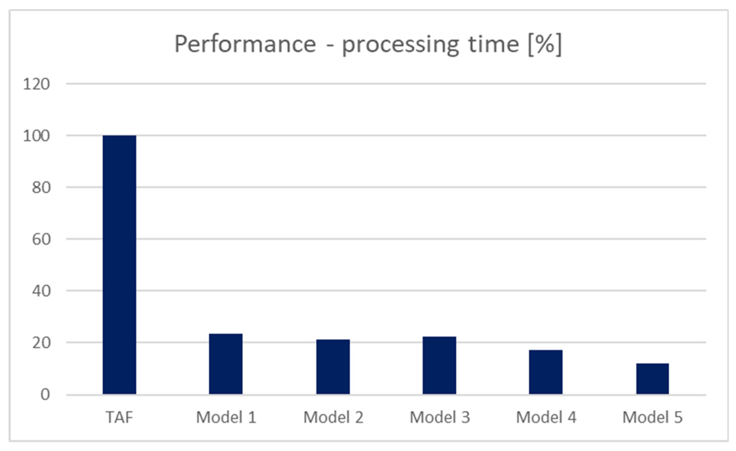 Sensors 20 01848 g009