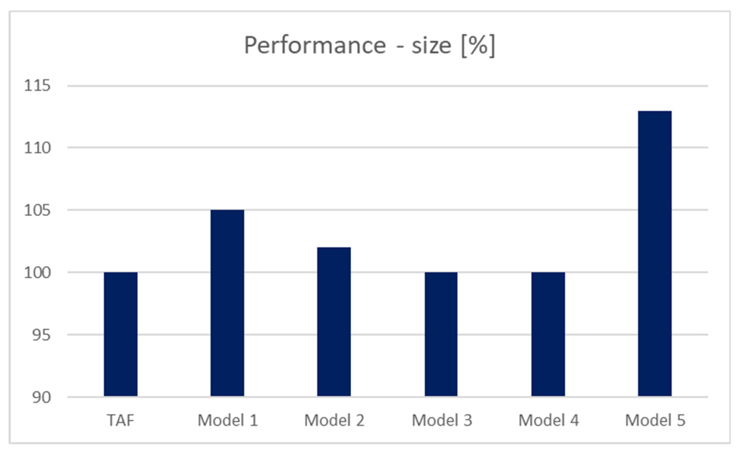 Sensors 20 01848 g010