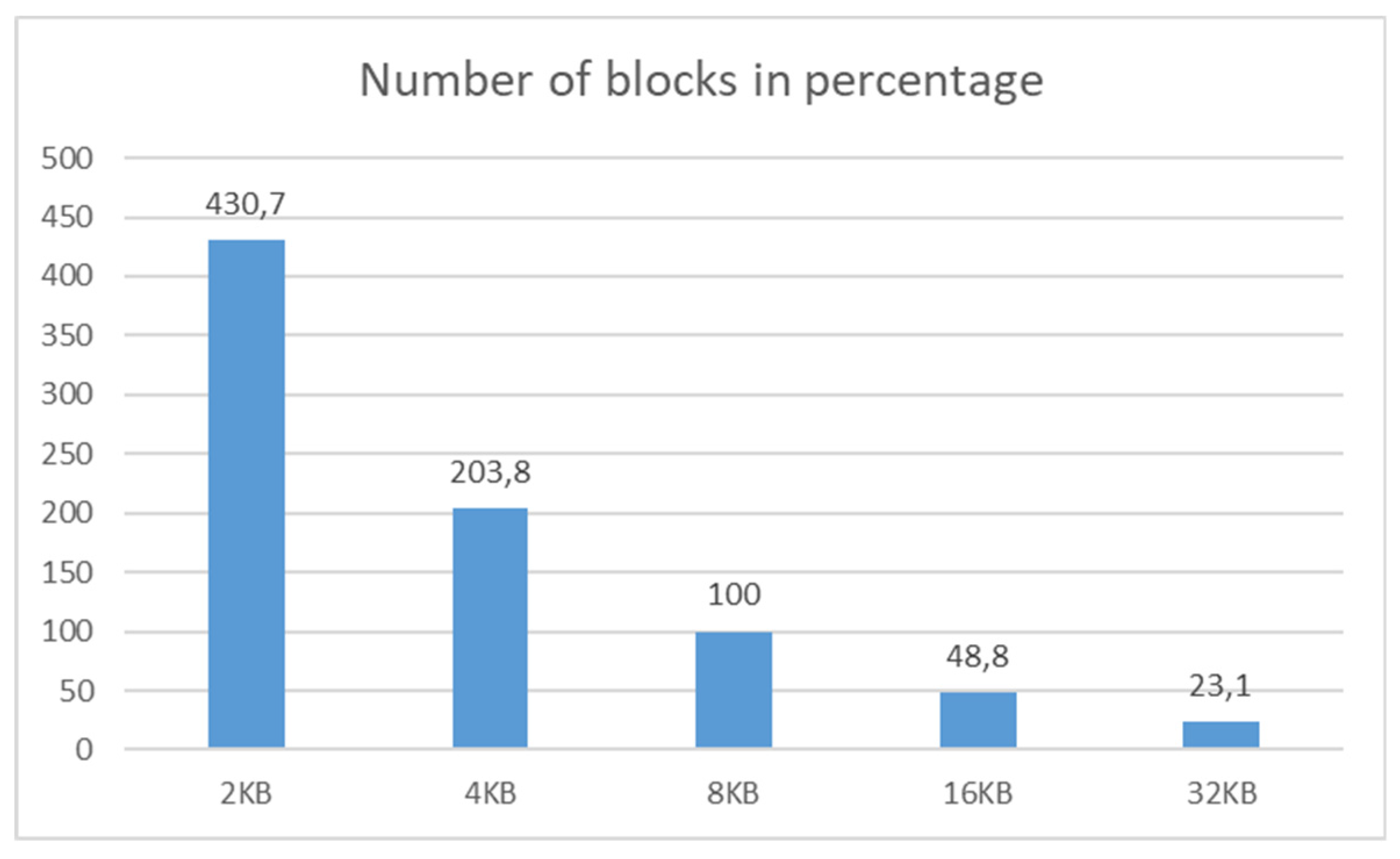 Sensors 20 01848 g017
