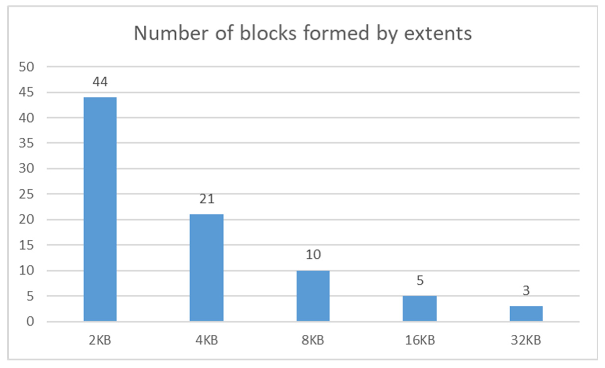 Sensors 20 01848 g018