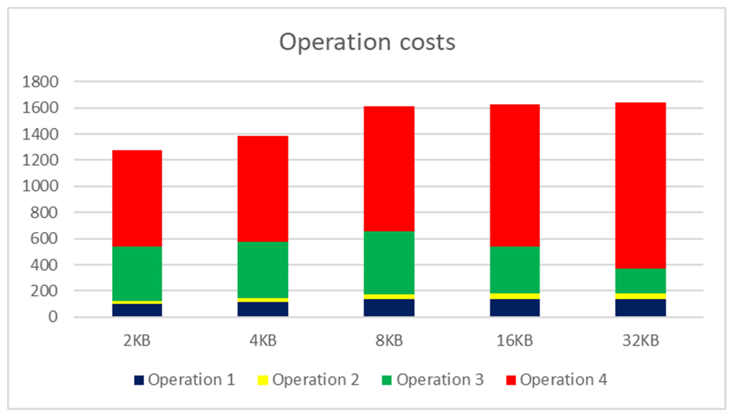 Sensors 20 01848 g019