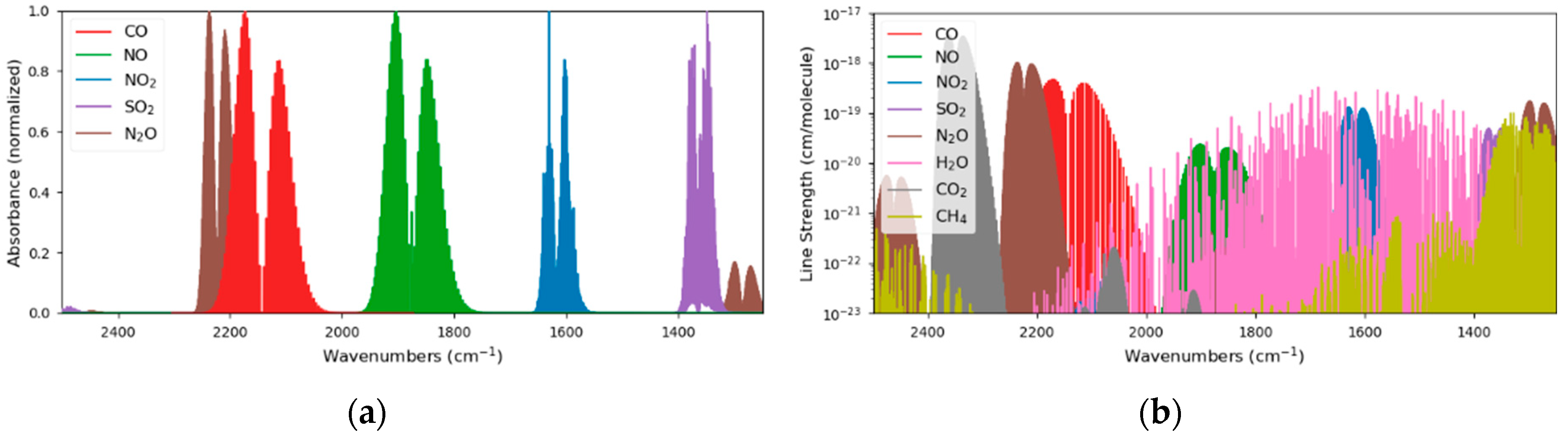 Sensors 20 01850 g001 Sensors 20 01850 g001