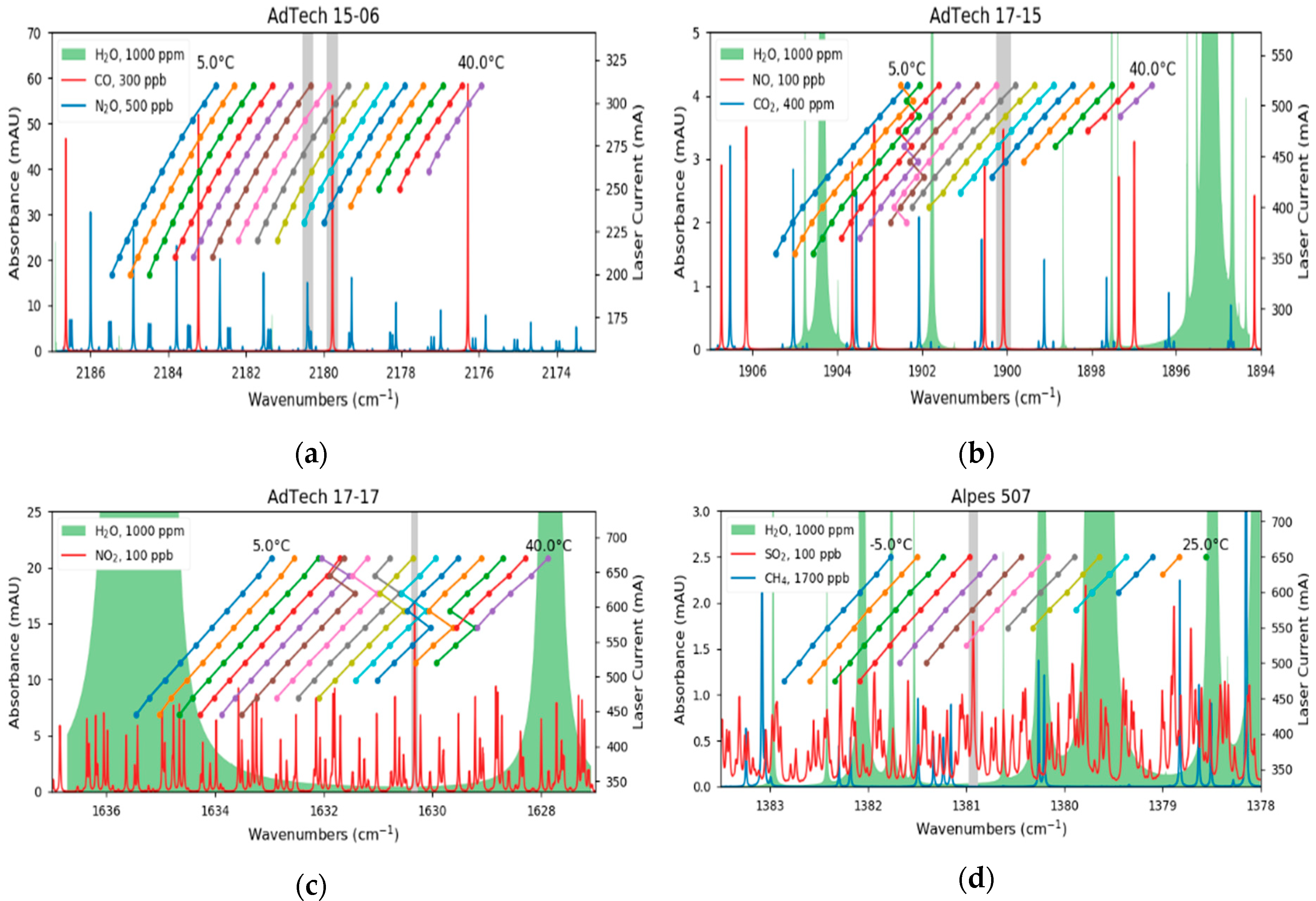 Sensors 20 01850 g002 Sensors 20 01850 g002