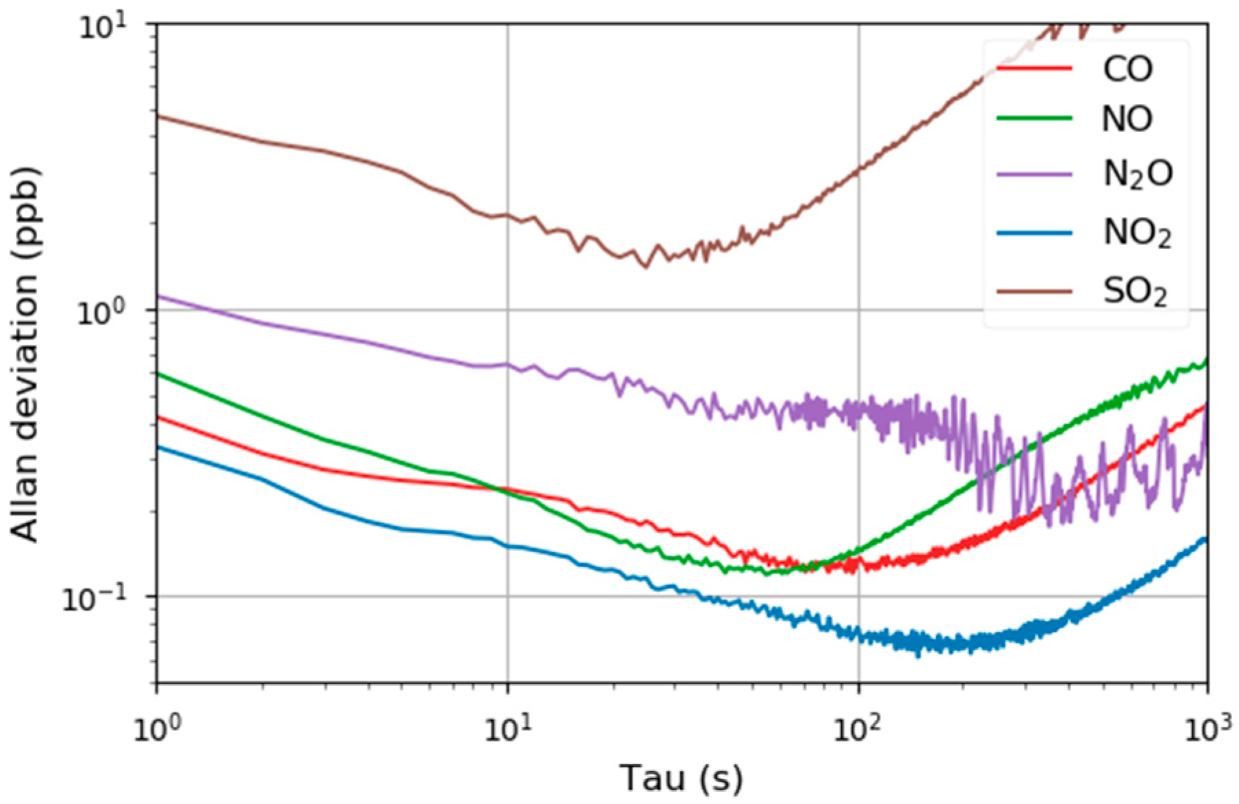 Sensors 20 01850 g005 Sensors 20 01850 g005