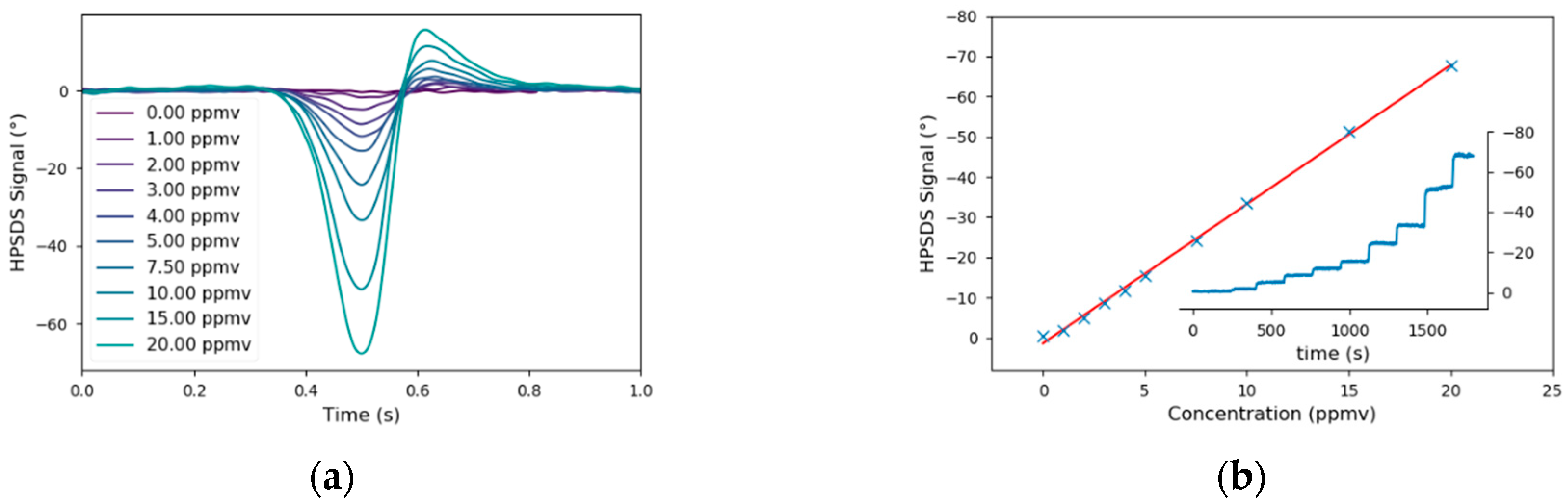 Sensors 20 01850 g008 Sensors 20 01850 g008