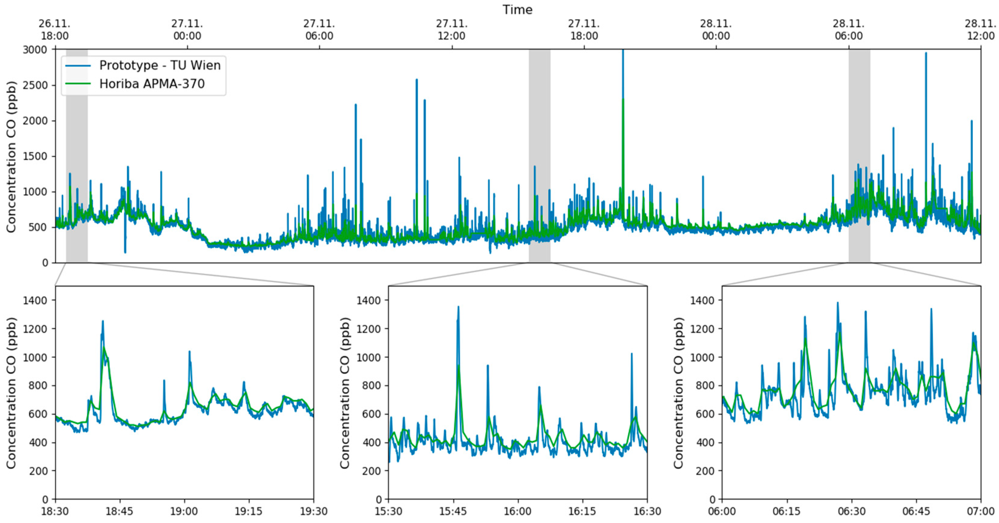 Sensors 20 01850 g009 Sensors 20 01850 g009