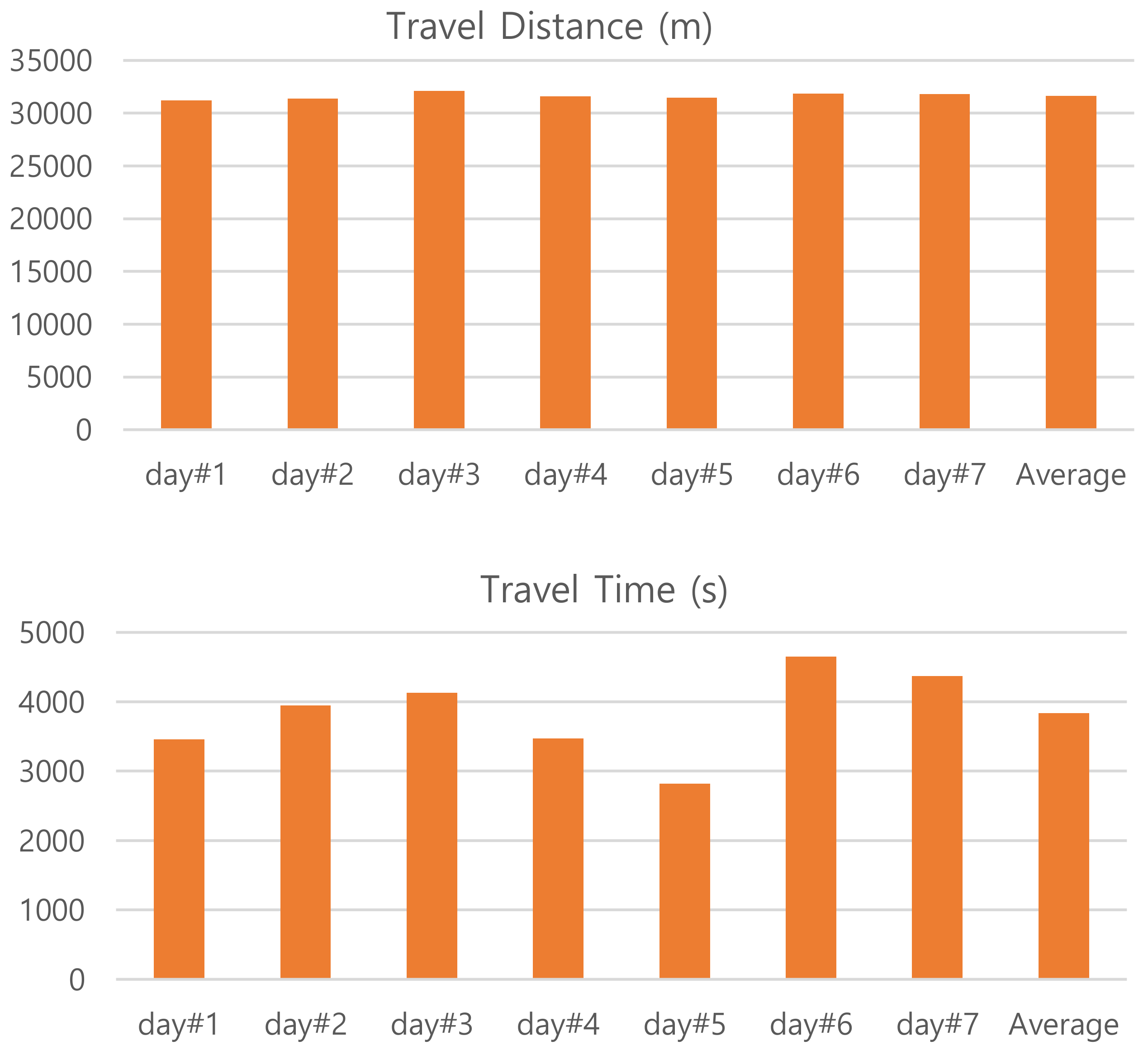 Sensors 20 01852 g003