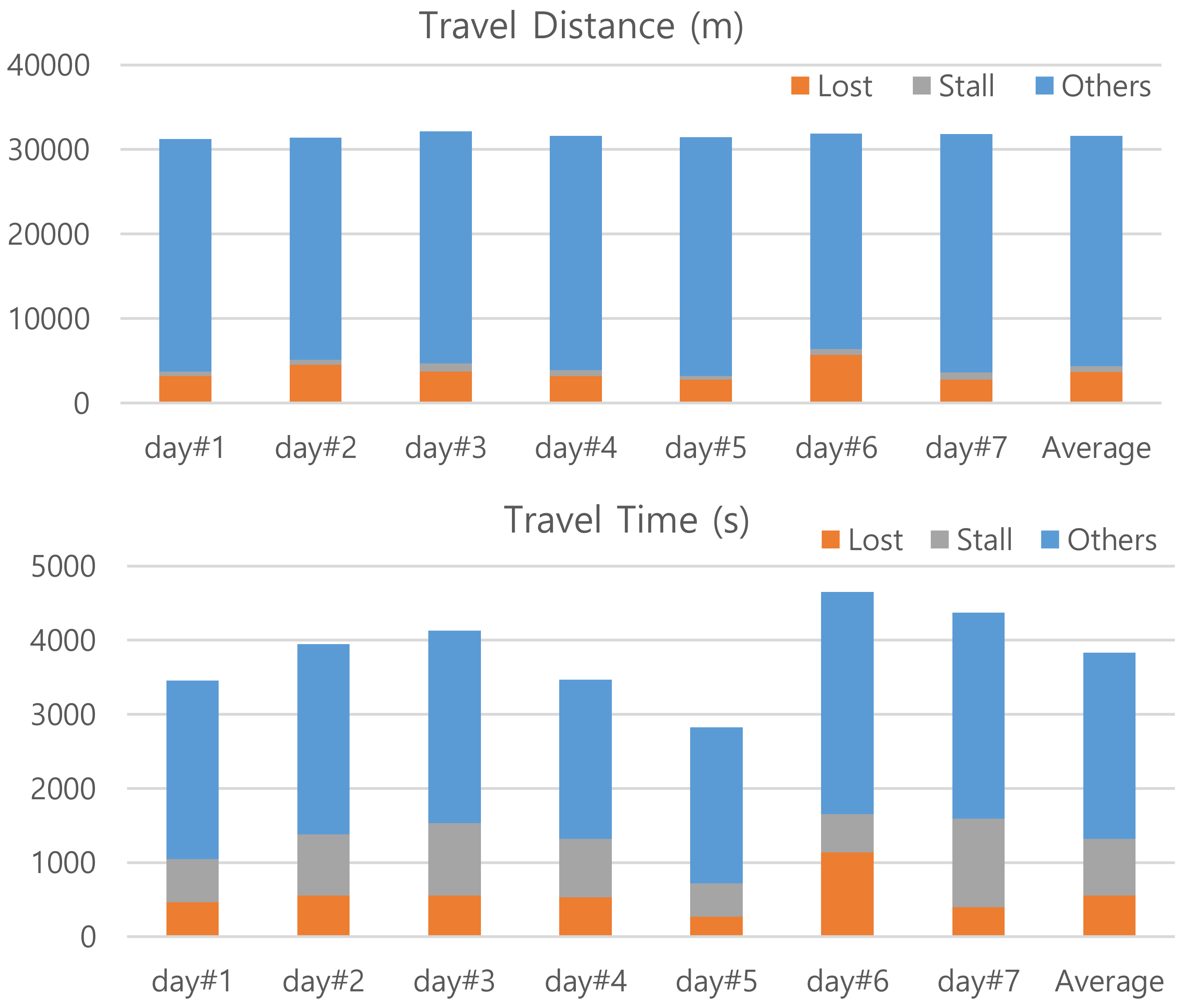 Sensors 20 01852 g004
