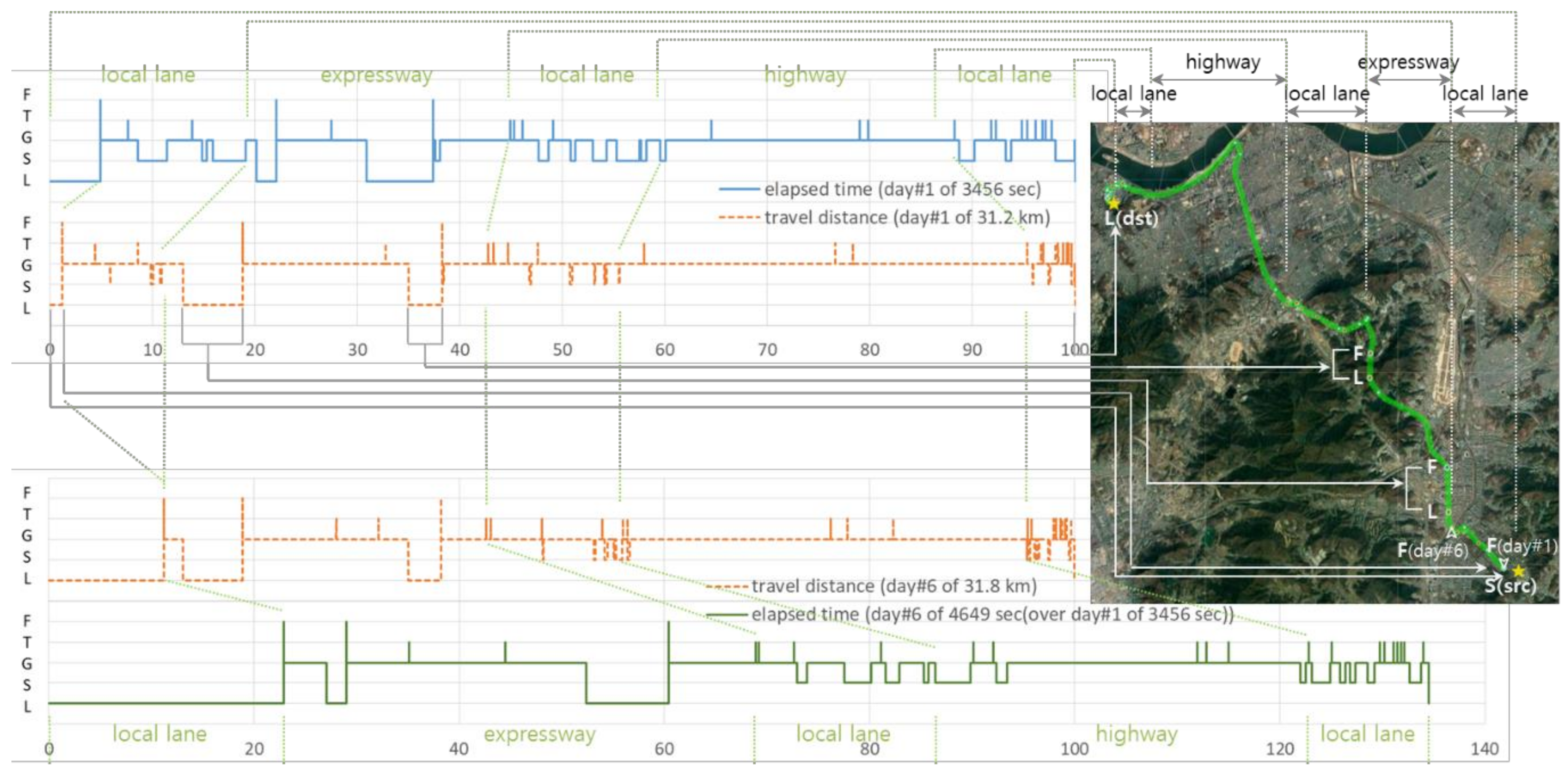 Sensors 20 01852 g005