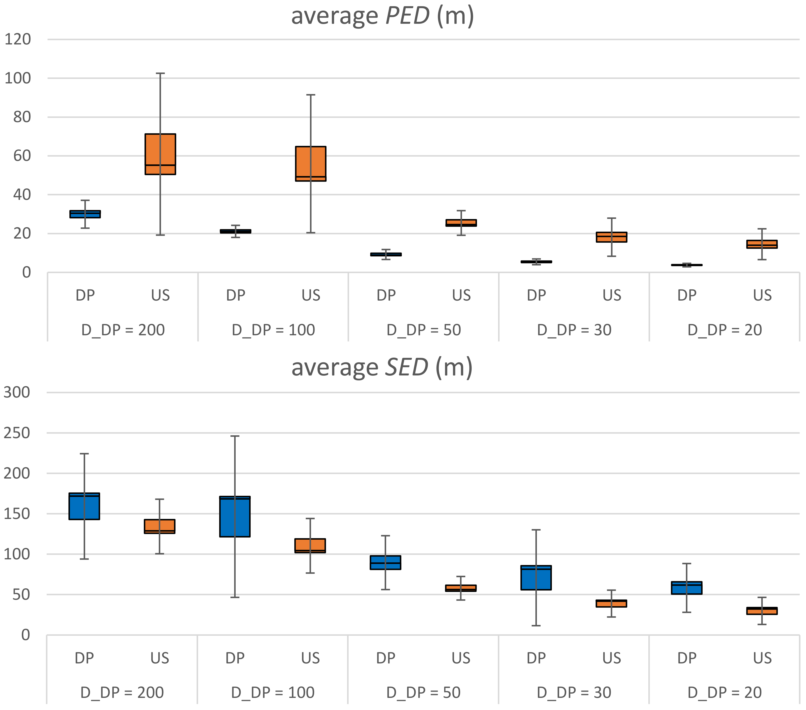 Sensors 20 01852 g007