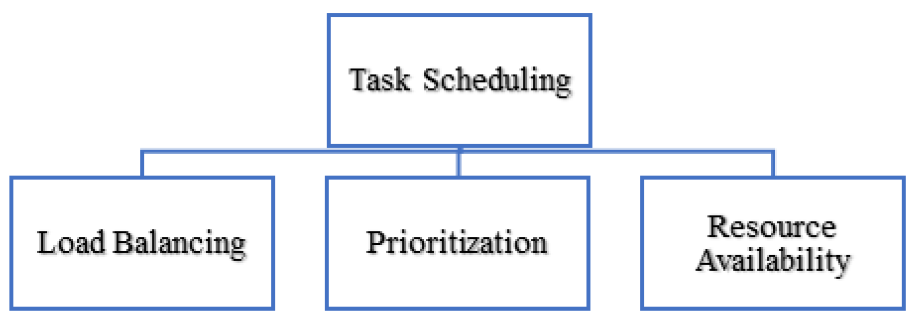 Sensors 20 01853 g001