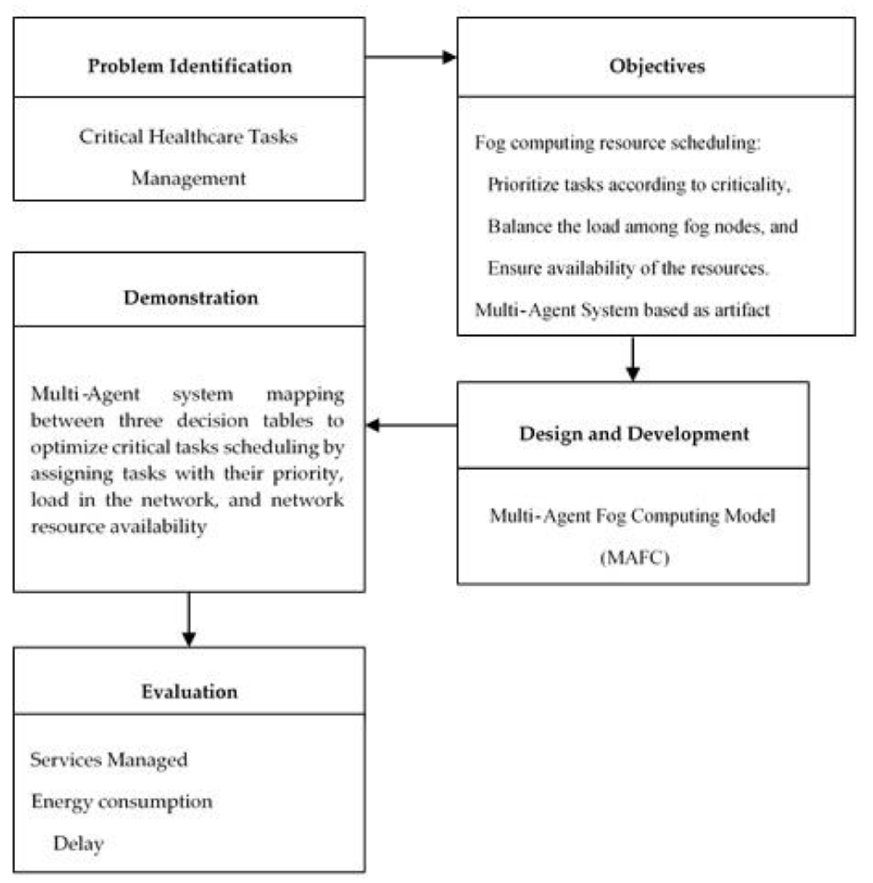 Sensors 20 01853 g002