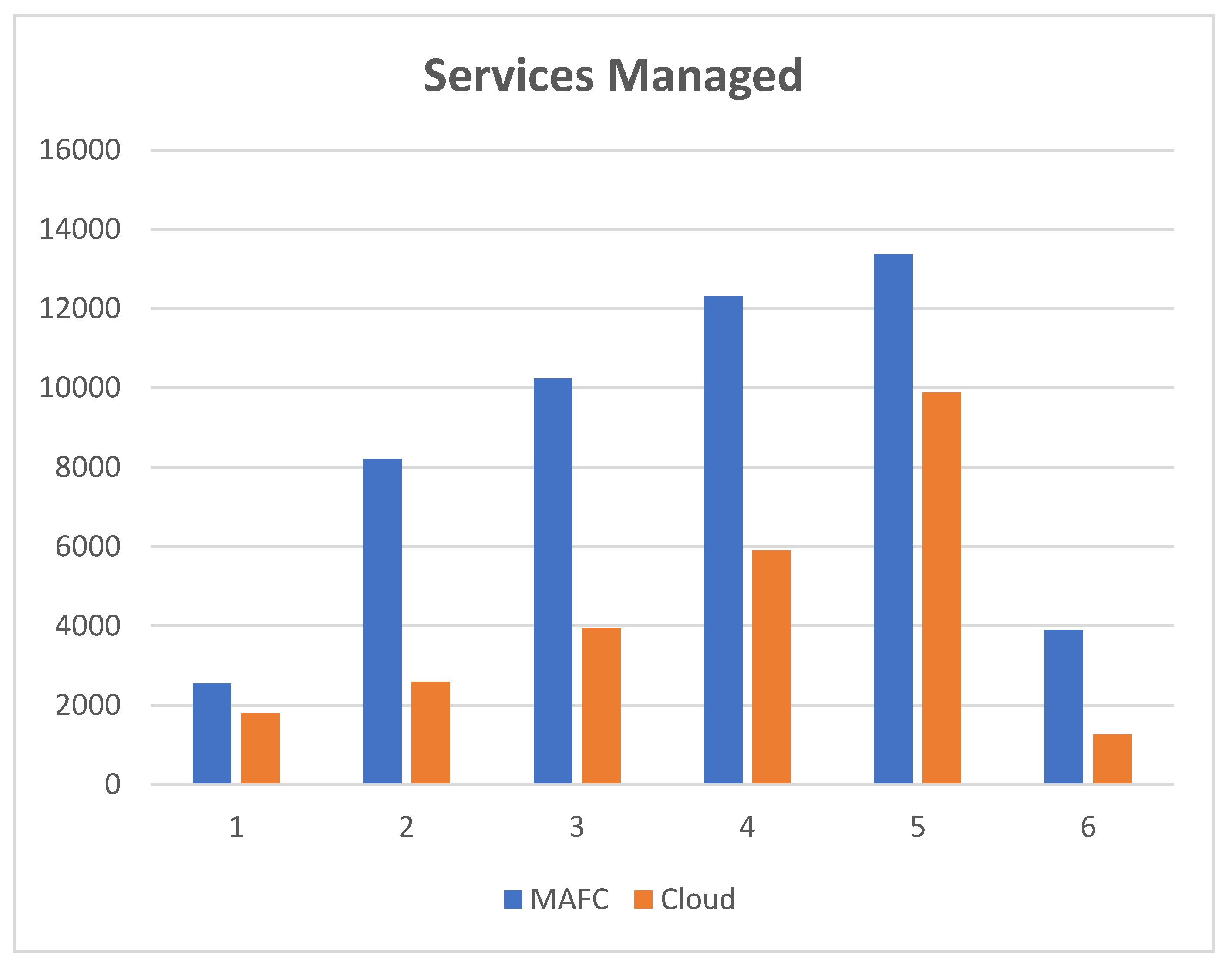 Sensors 20 01853 g009
