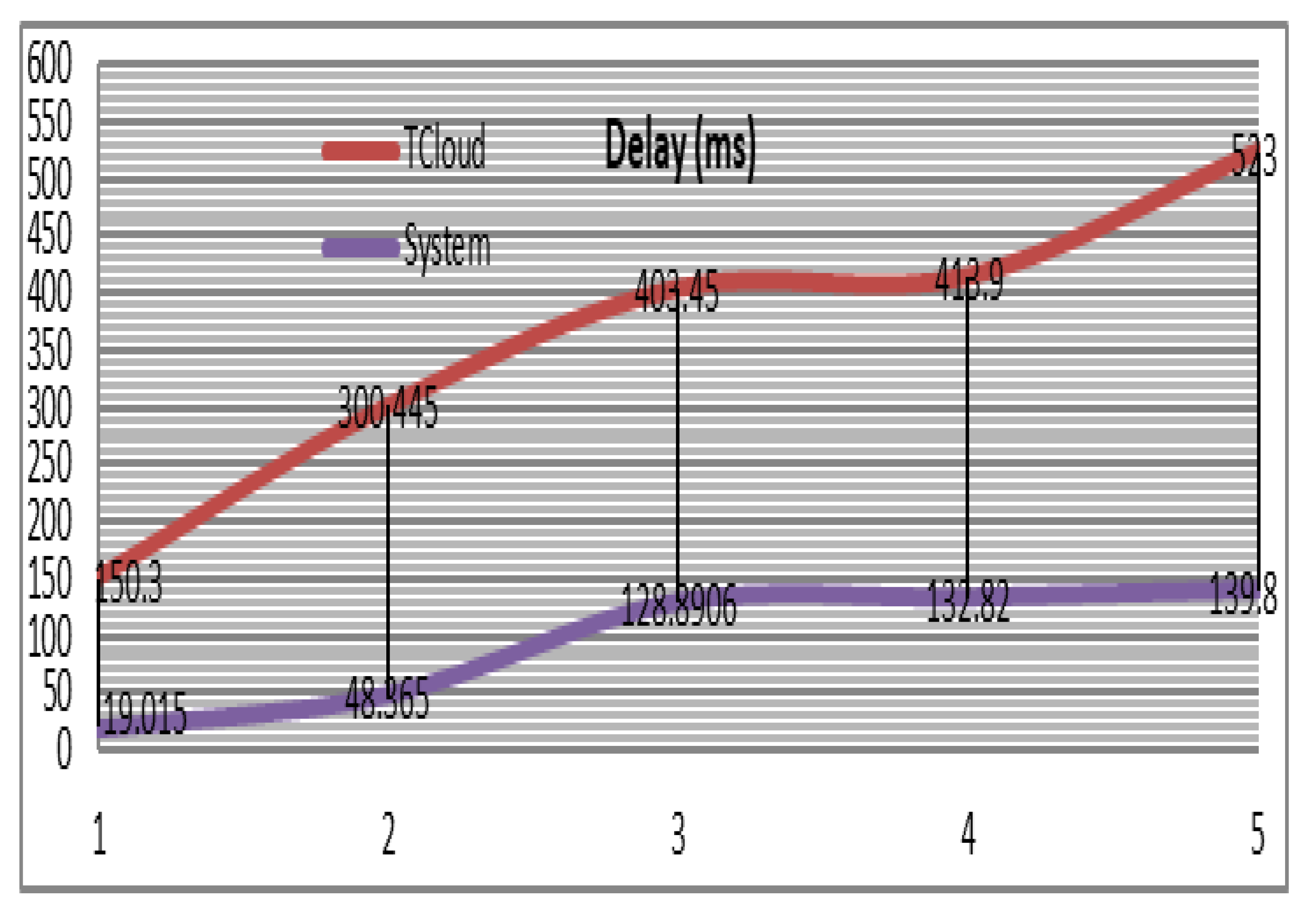 Sensors 20 01853 g011