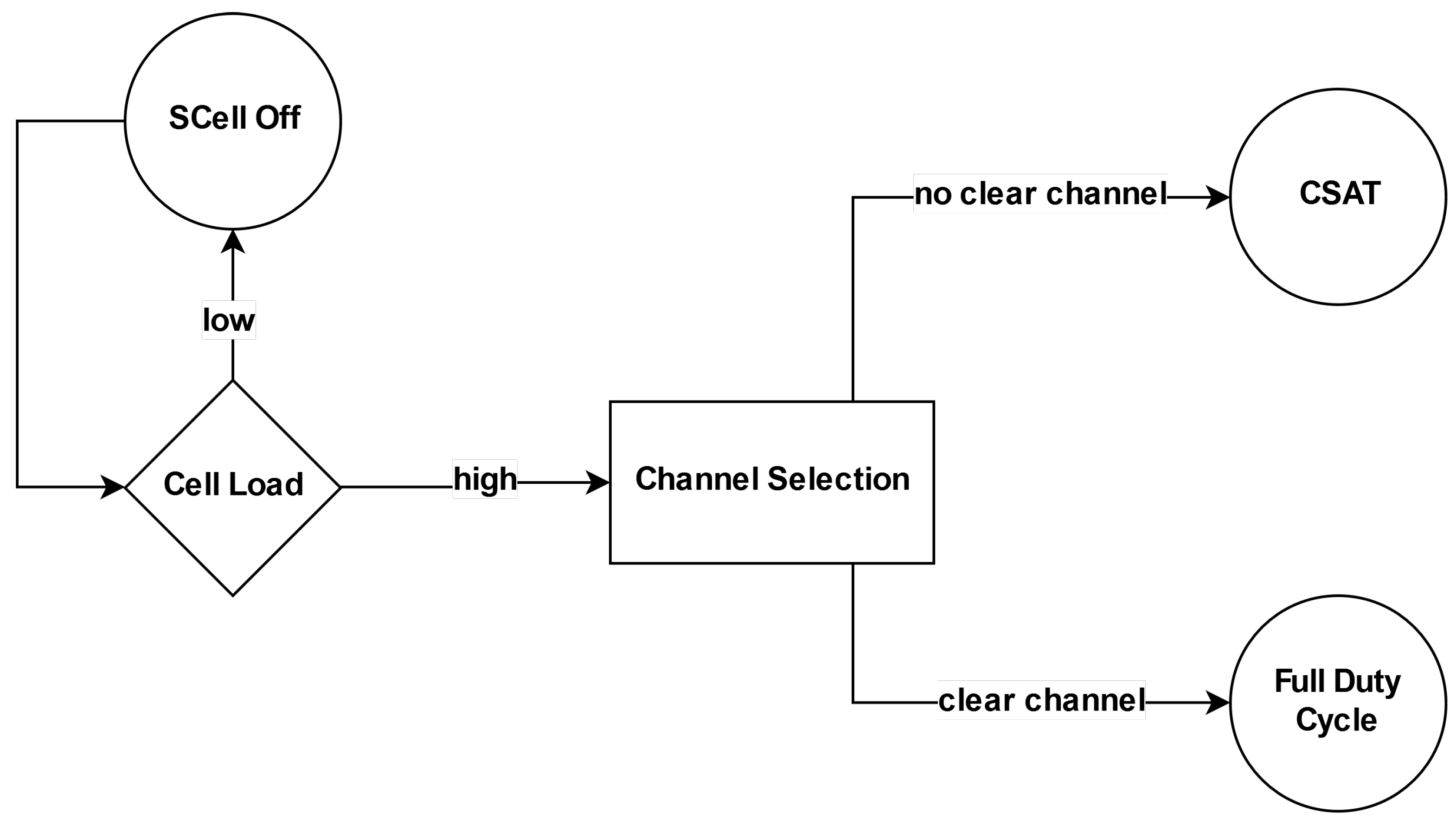 Video: An Effective and Simple System for…