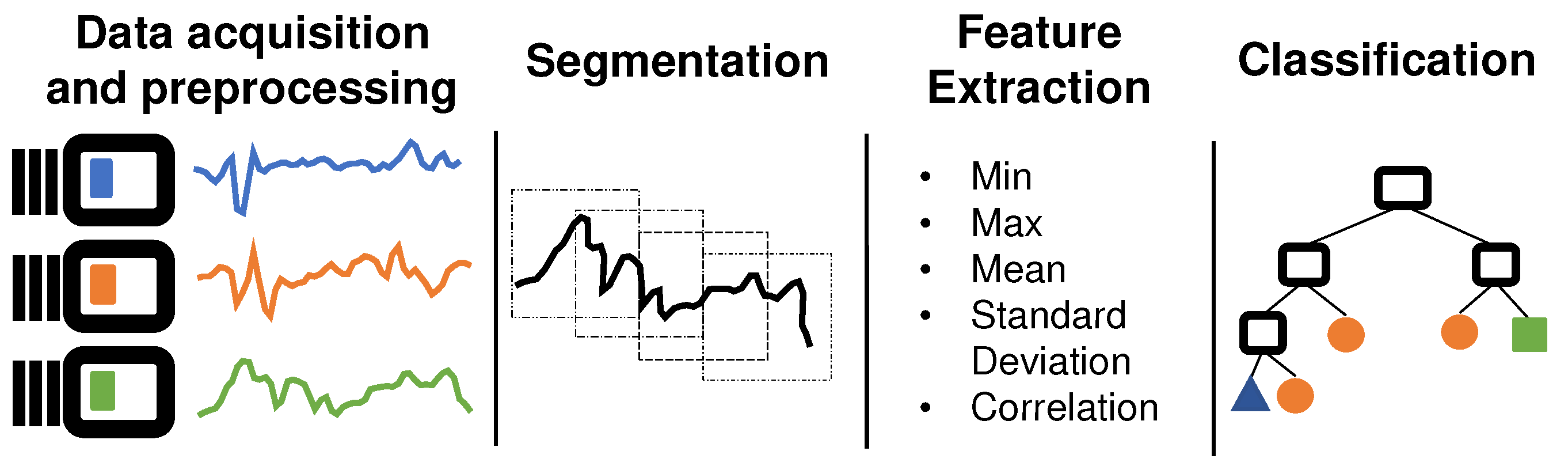 Sensors 20 01856 g001 Sensors 20 01856 g001