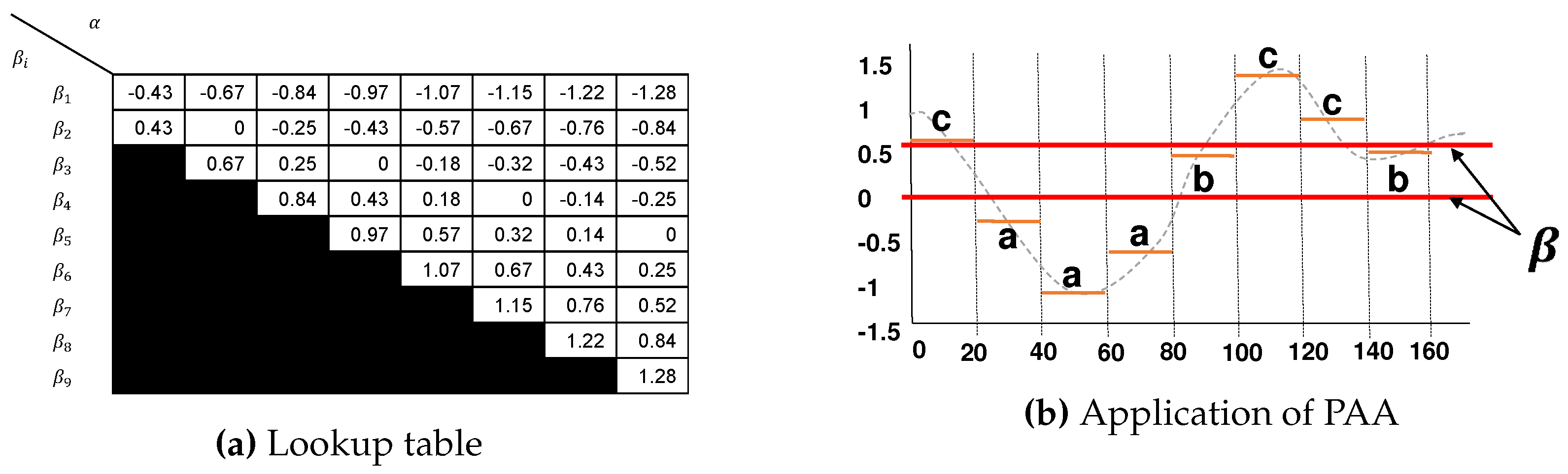 Sensors 20 01856 g002 Sensors 20 01856 g002