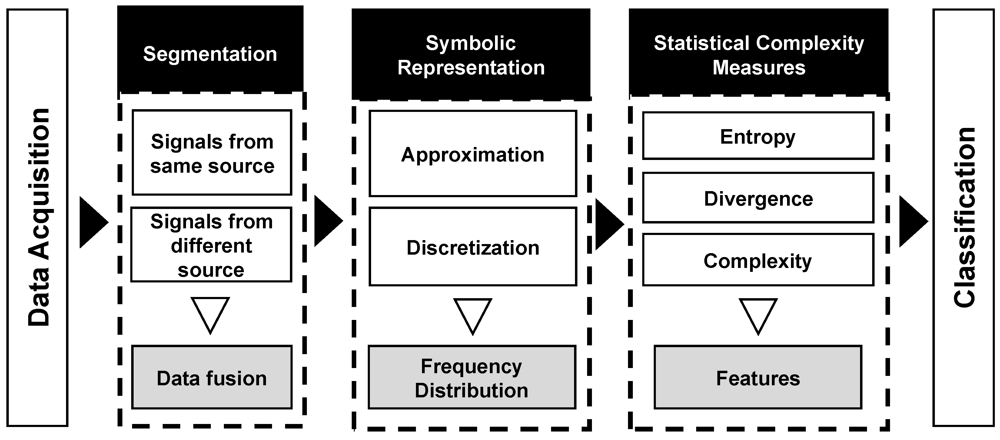 Sensors 20 01856 g005 Sensors 20 01856 g005