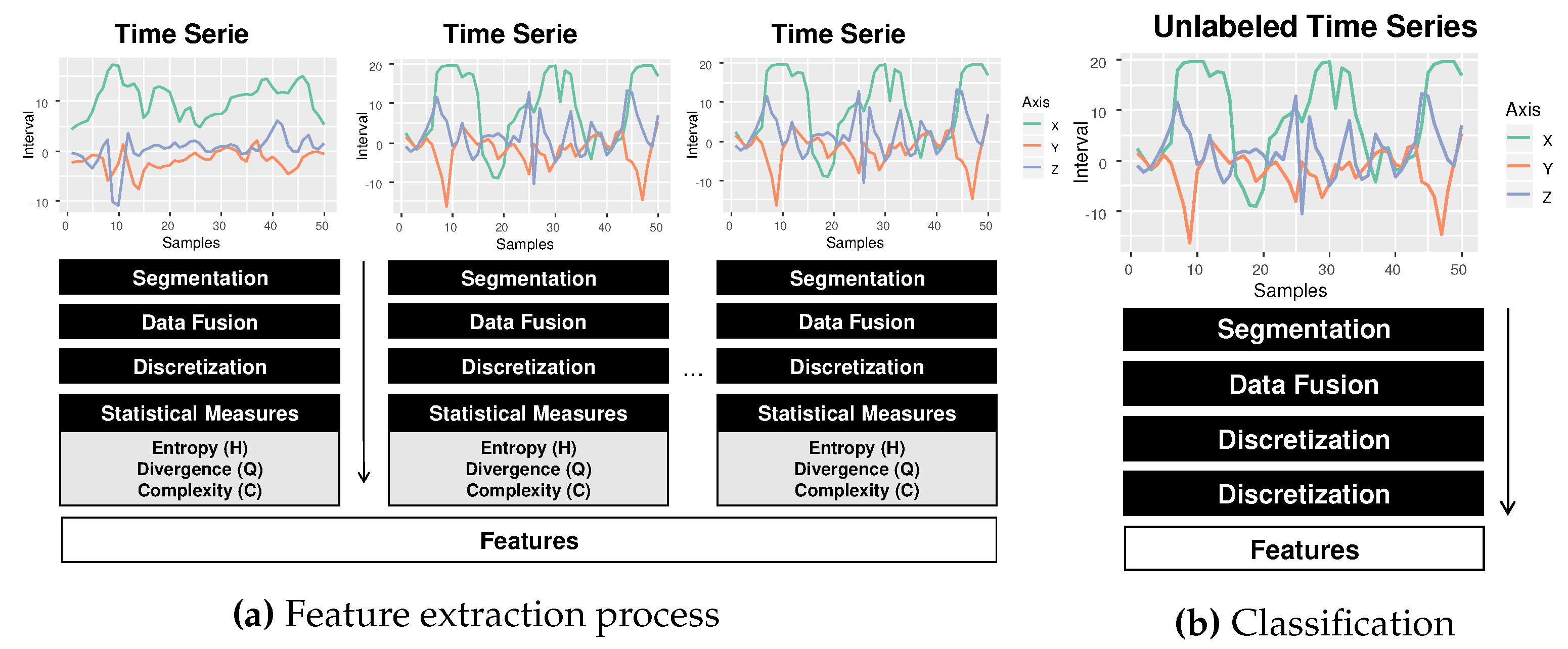 Sensors | Free Full-Text | A Smartphone Lightweight Method for Human ...