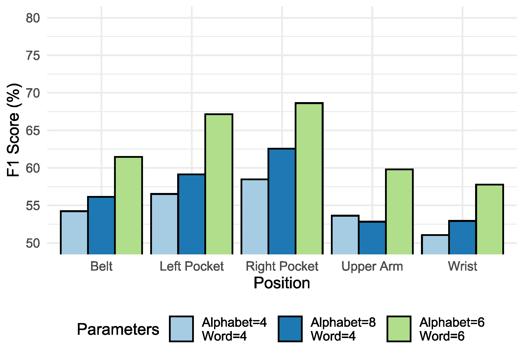Sensors 20 01856 g010 Sensors 20 01856 g010